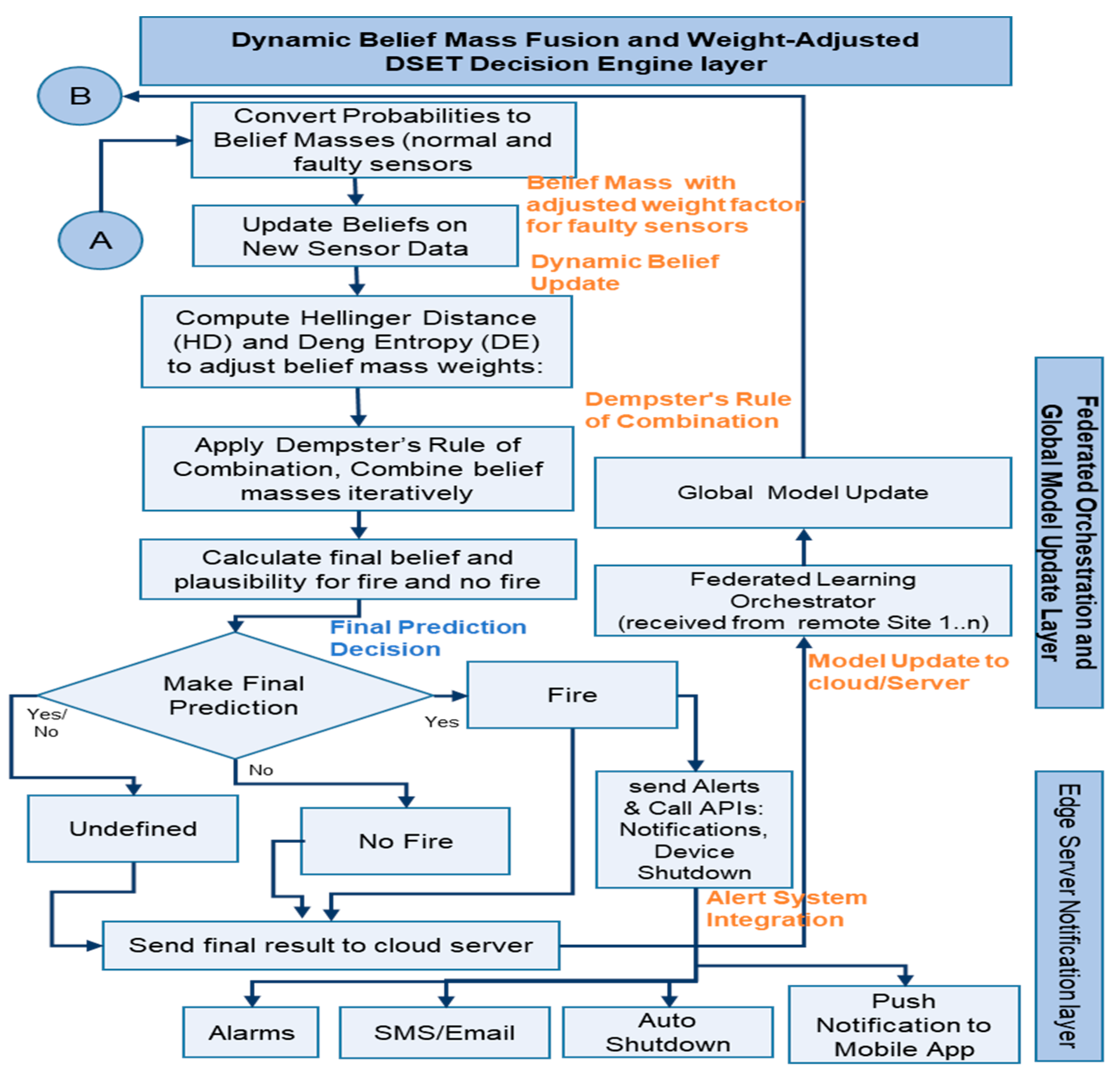Sensors 25 02146 g004