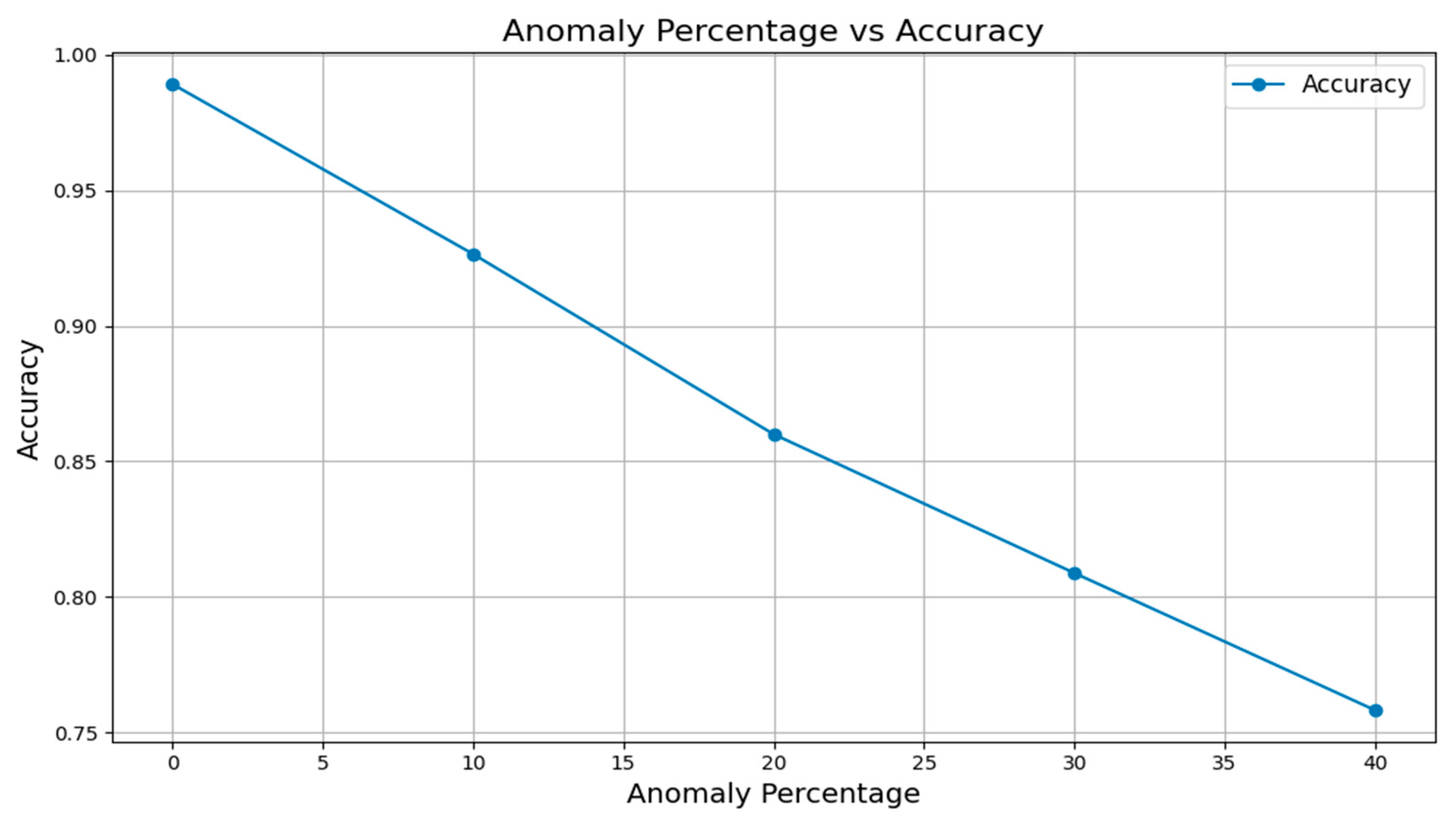 Sensors 25 02146 g005