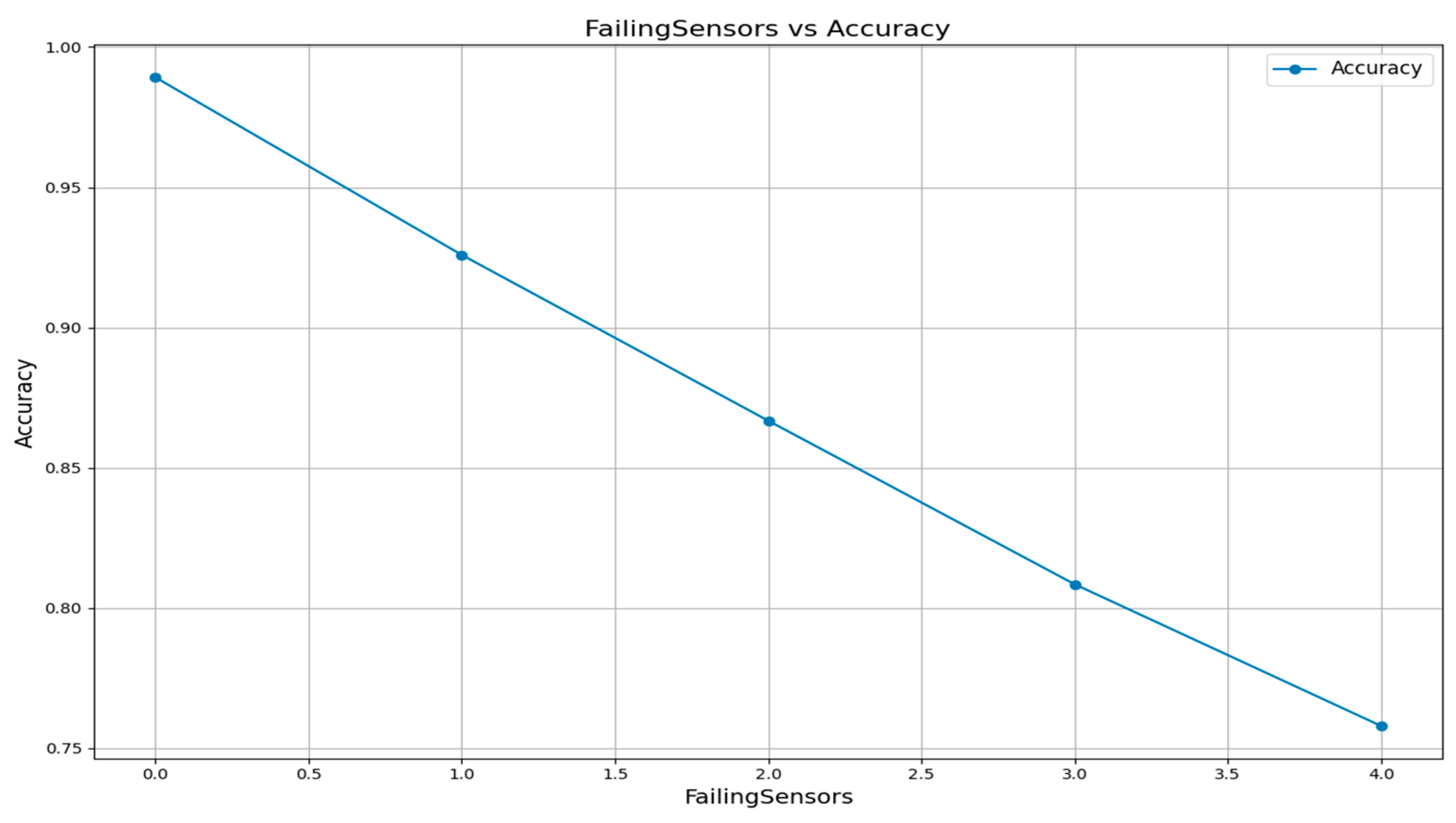Sensors 25 02146 g007