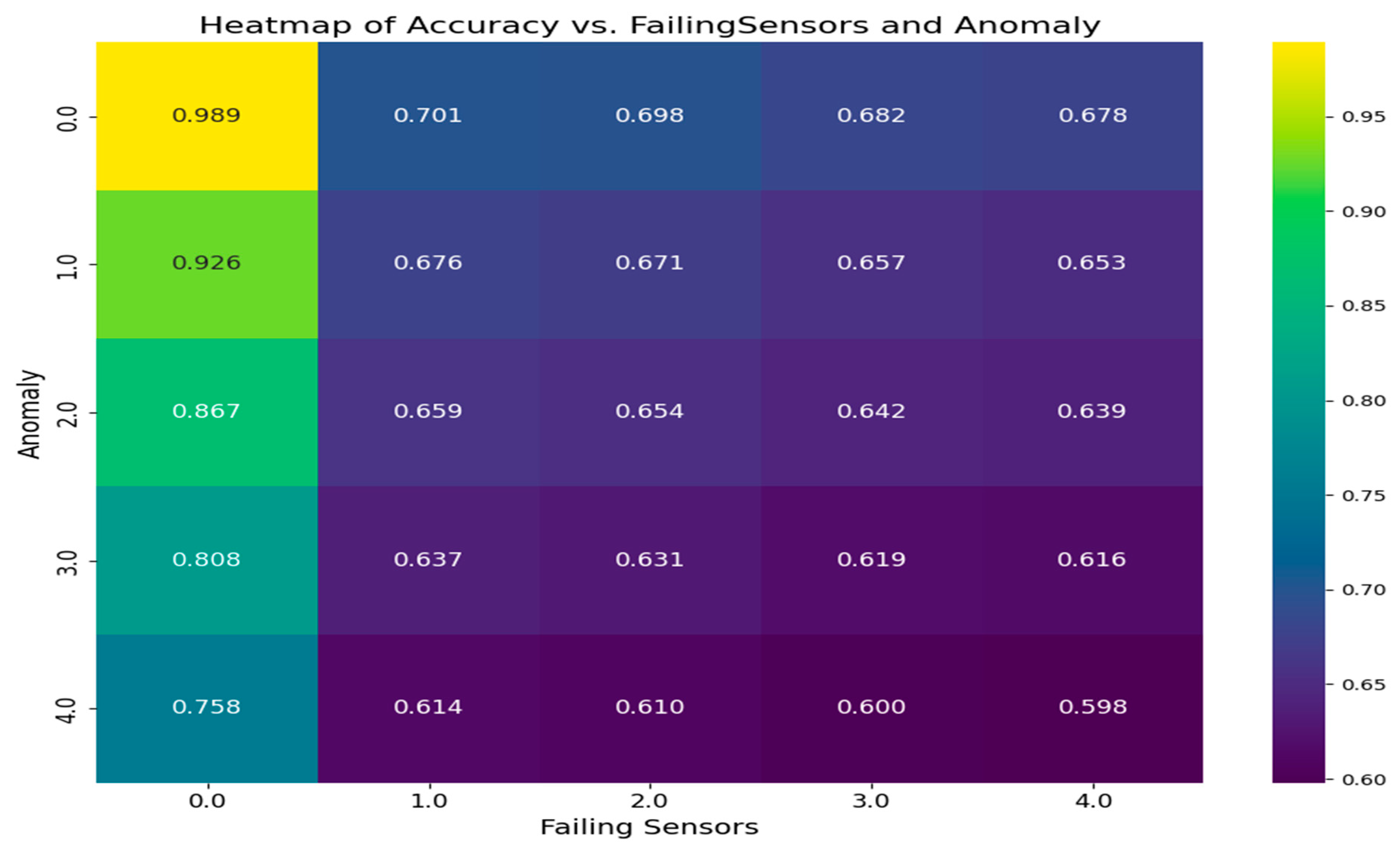 Sensors 25 02146 g008