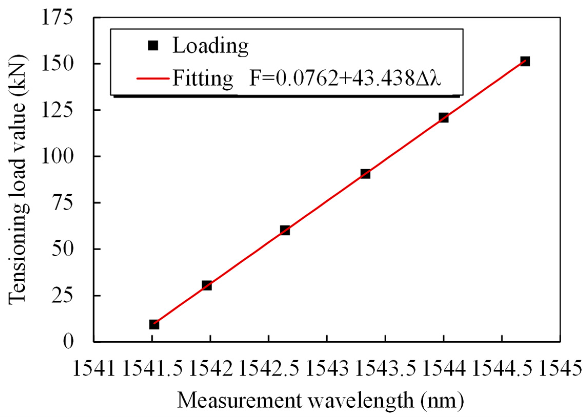 Sensors 25 02148 g007