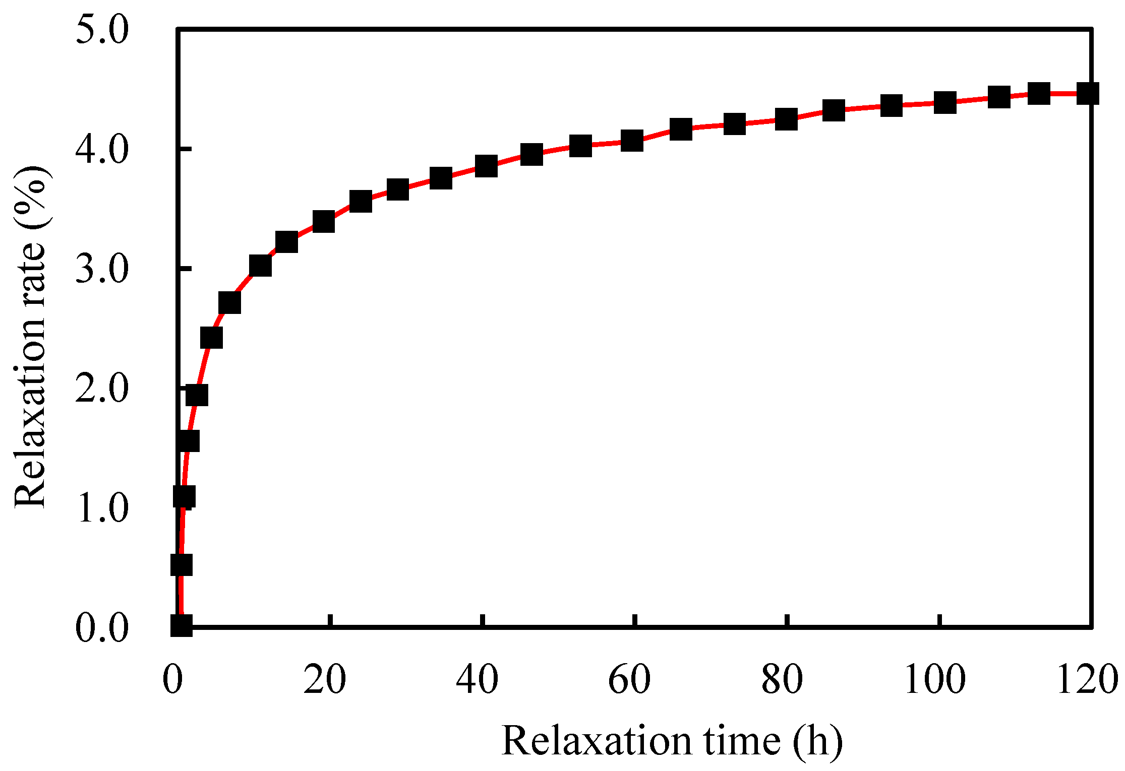 Sensors 25 02148 g011