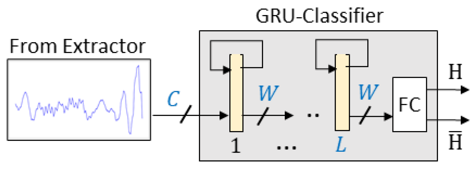 Sensors 25 02151 g007