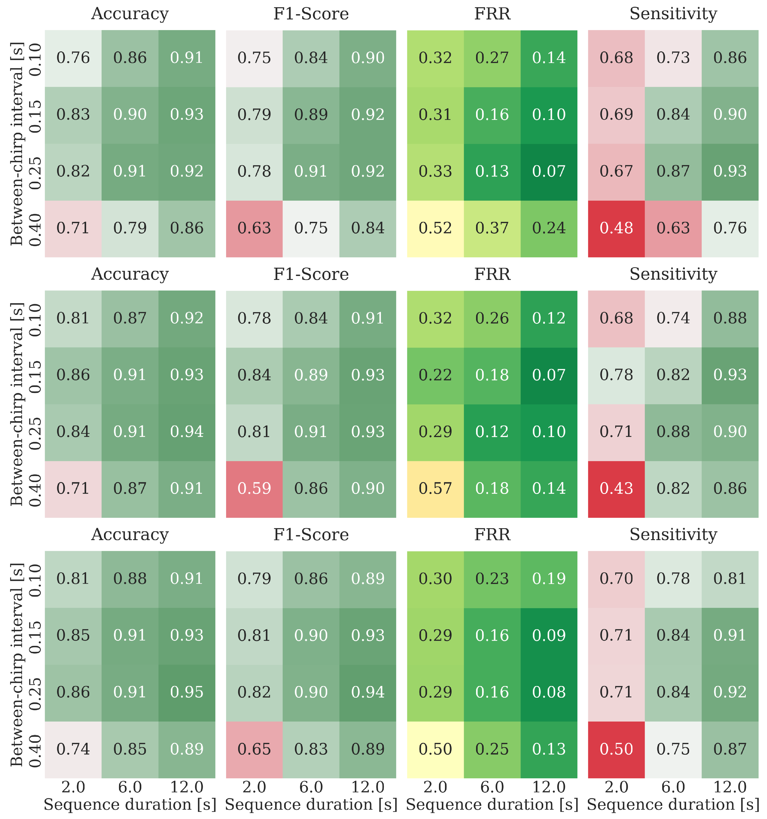 Sensors 25 02151 g010