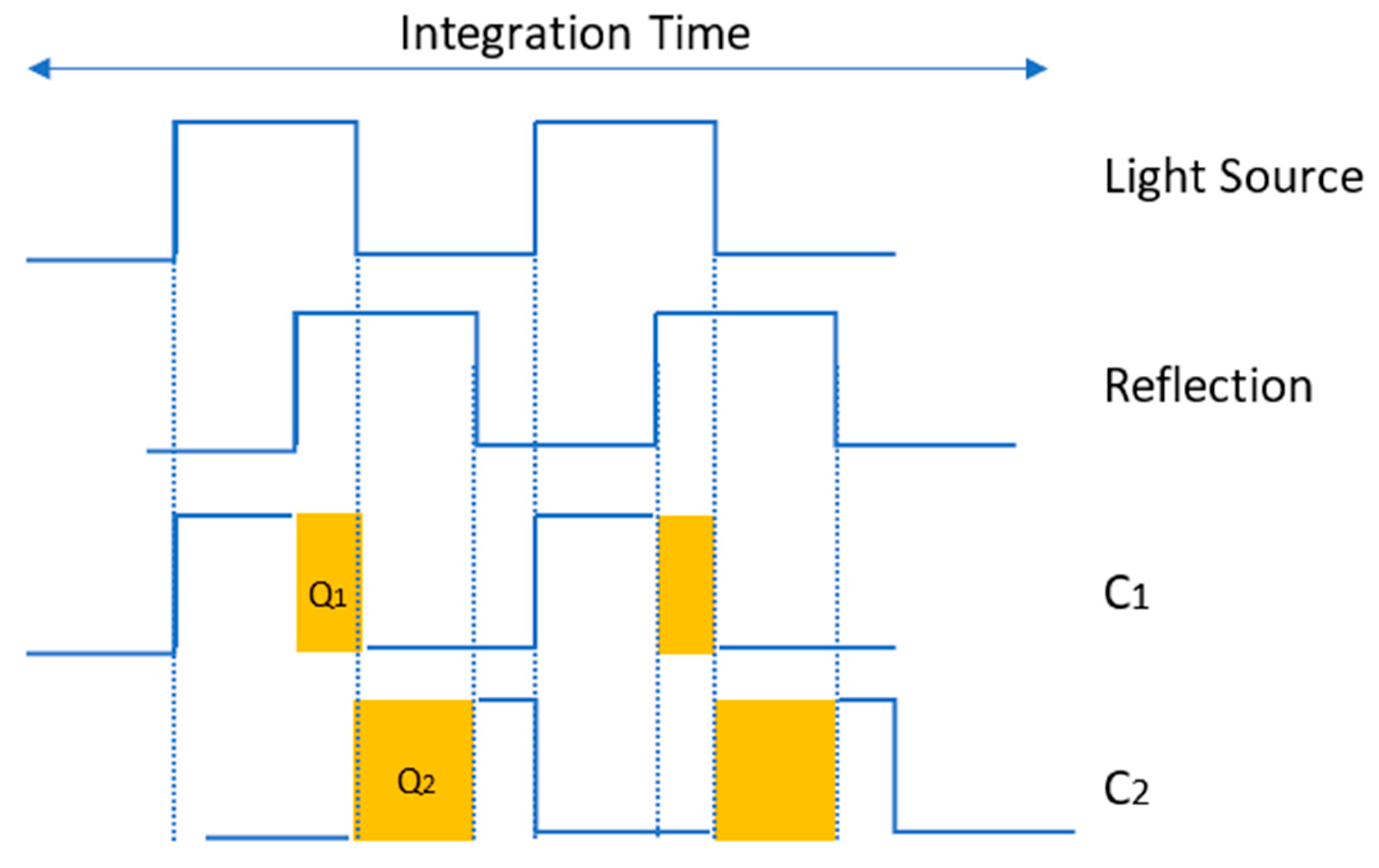 Sensors 25 02152 g001