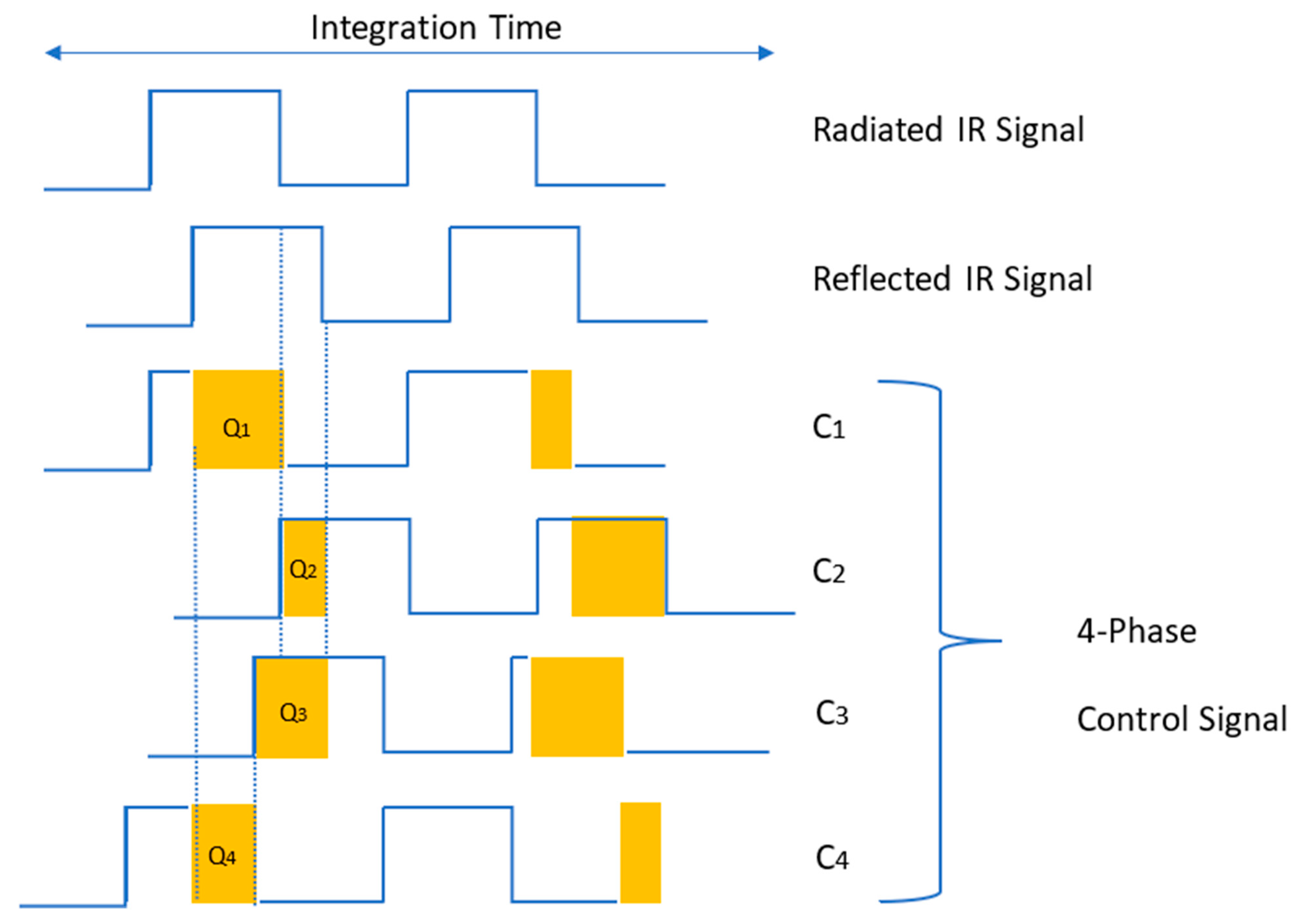 Sensors 25 02152 g002