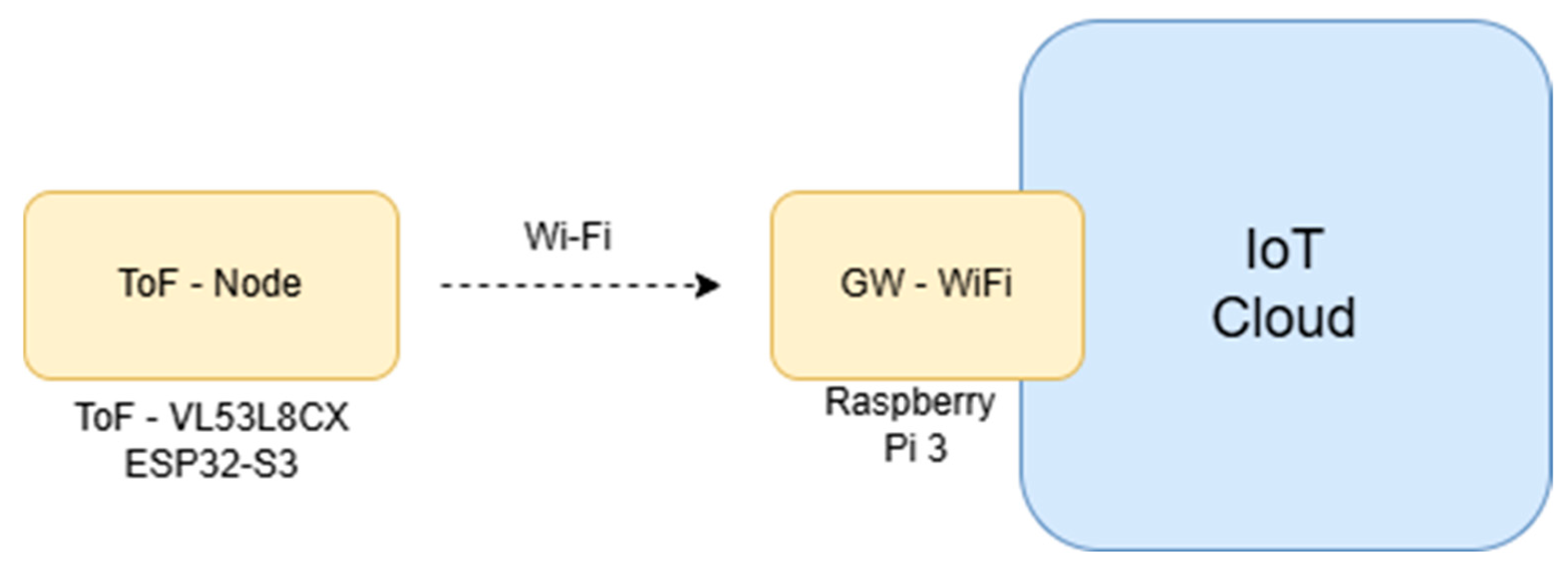 Sensors 25 02152 g003