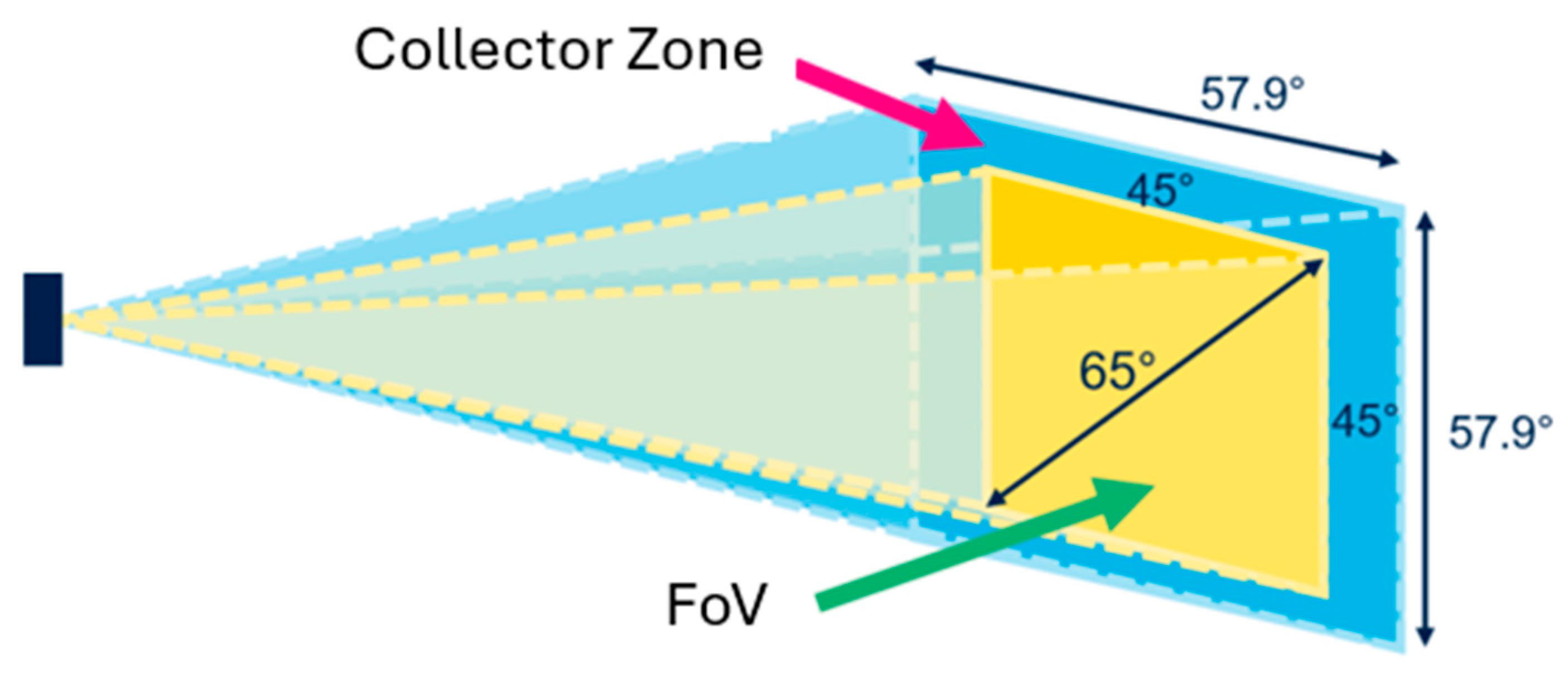 Sensors 25 02152 g004