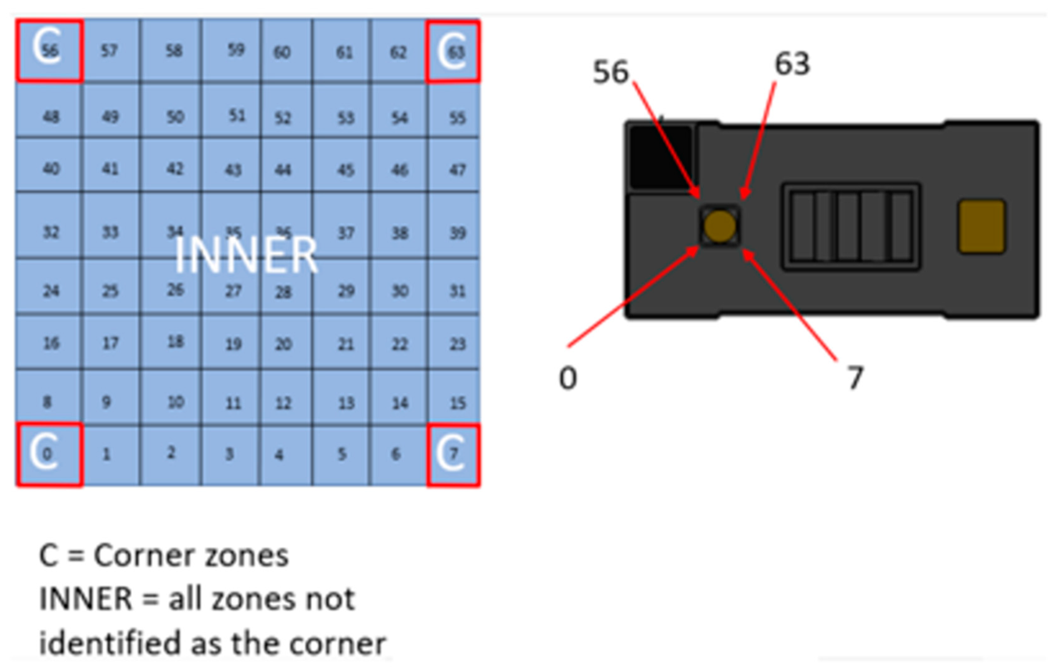 Sensors 25 02152 g006