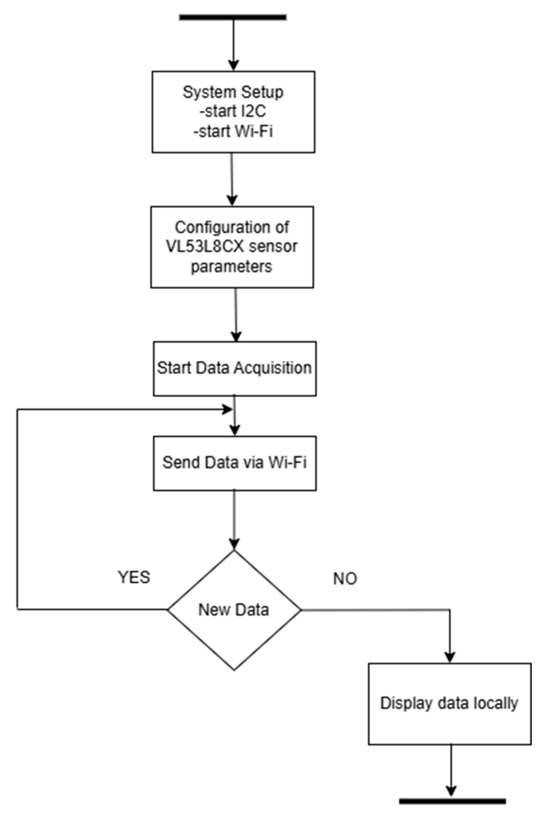 Sensors 25 02152 g011
