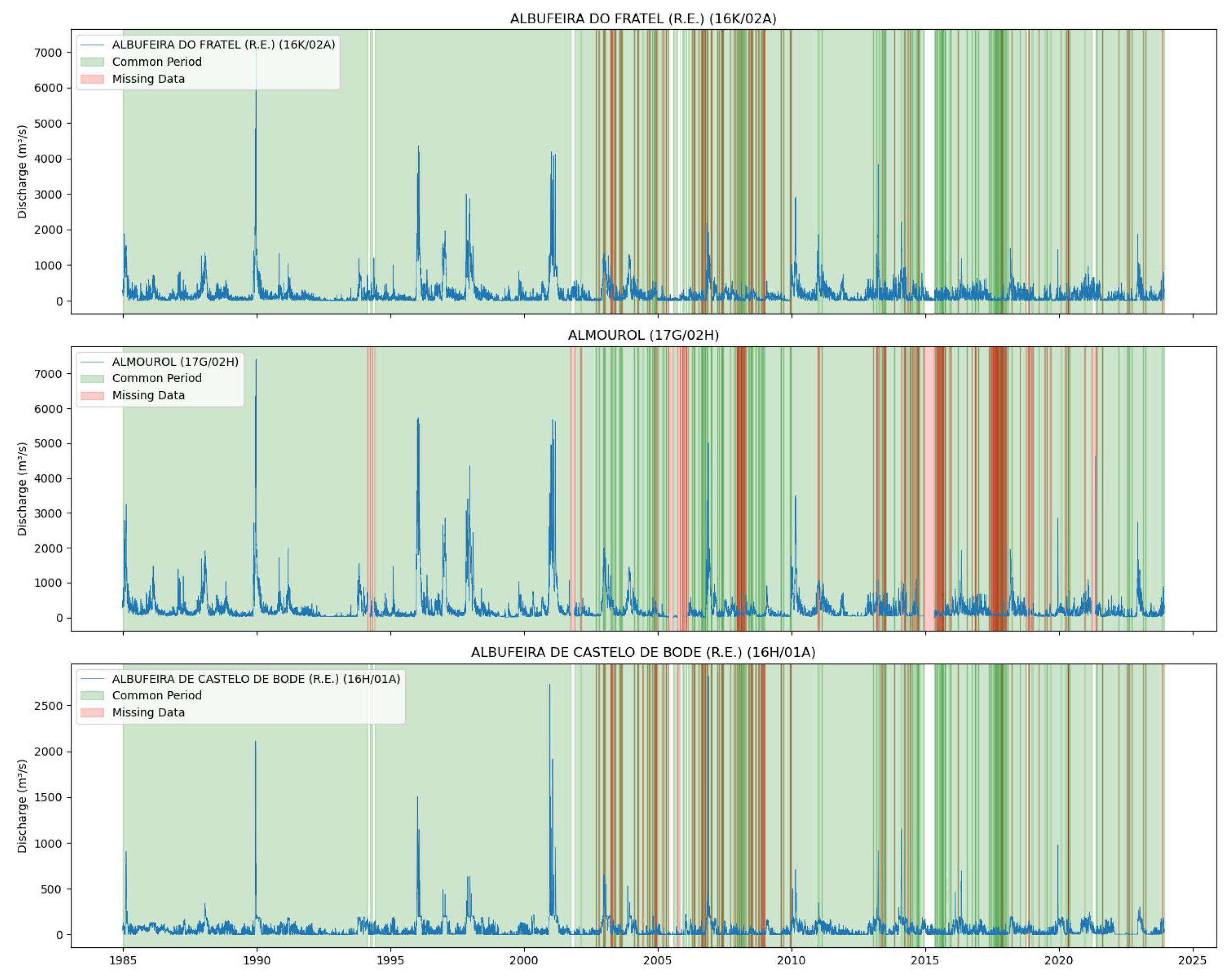Sensors 25 02154 g004