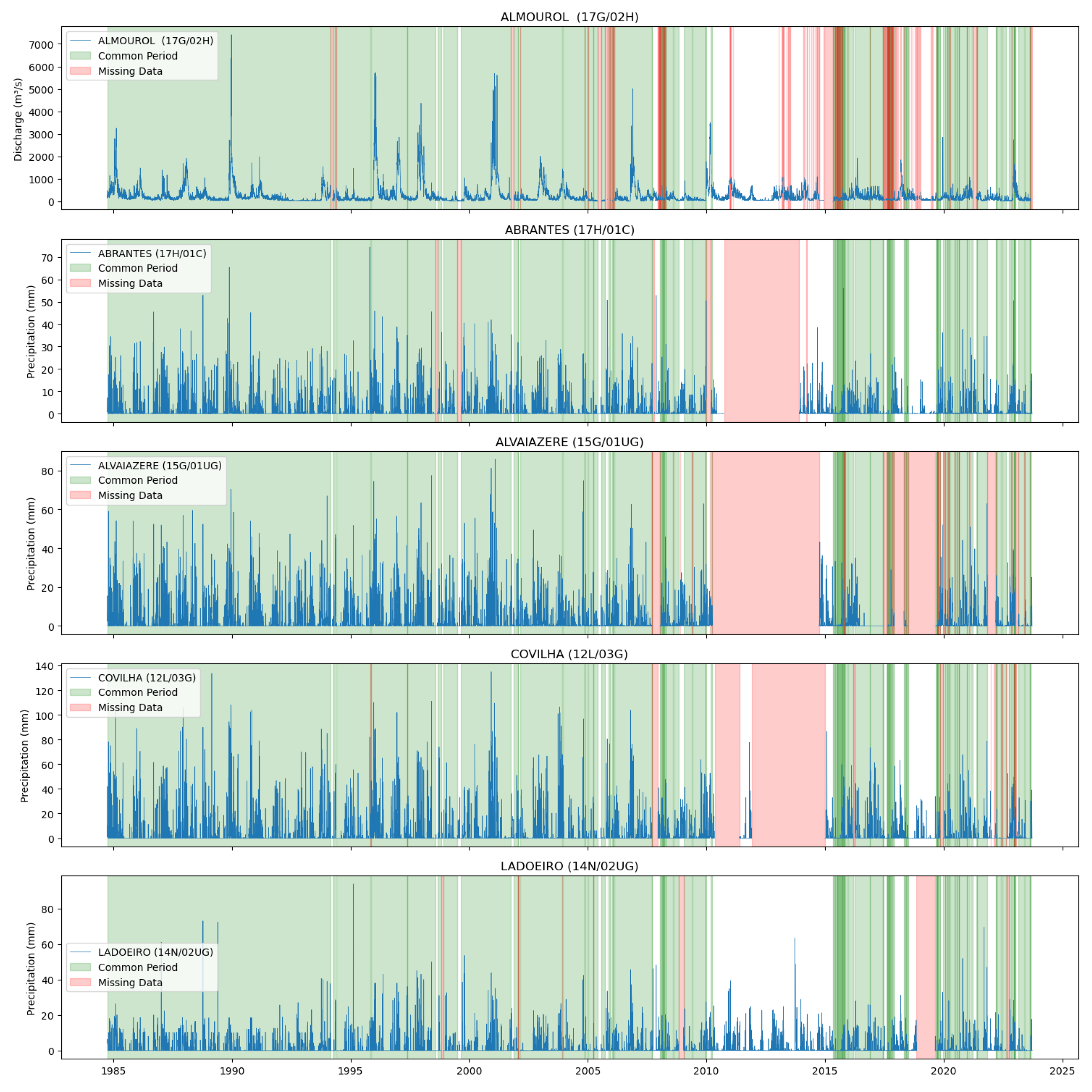 Sensors 25 02154 g005