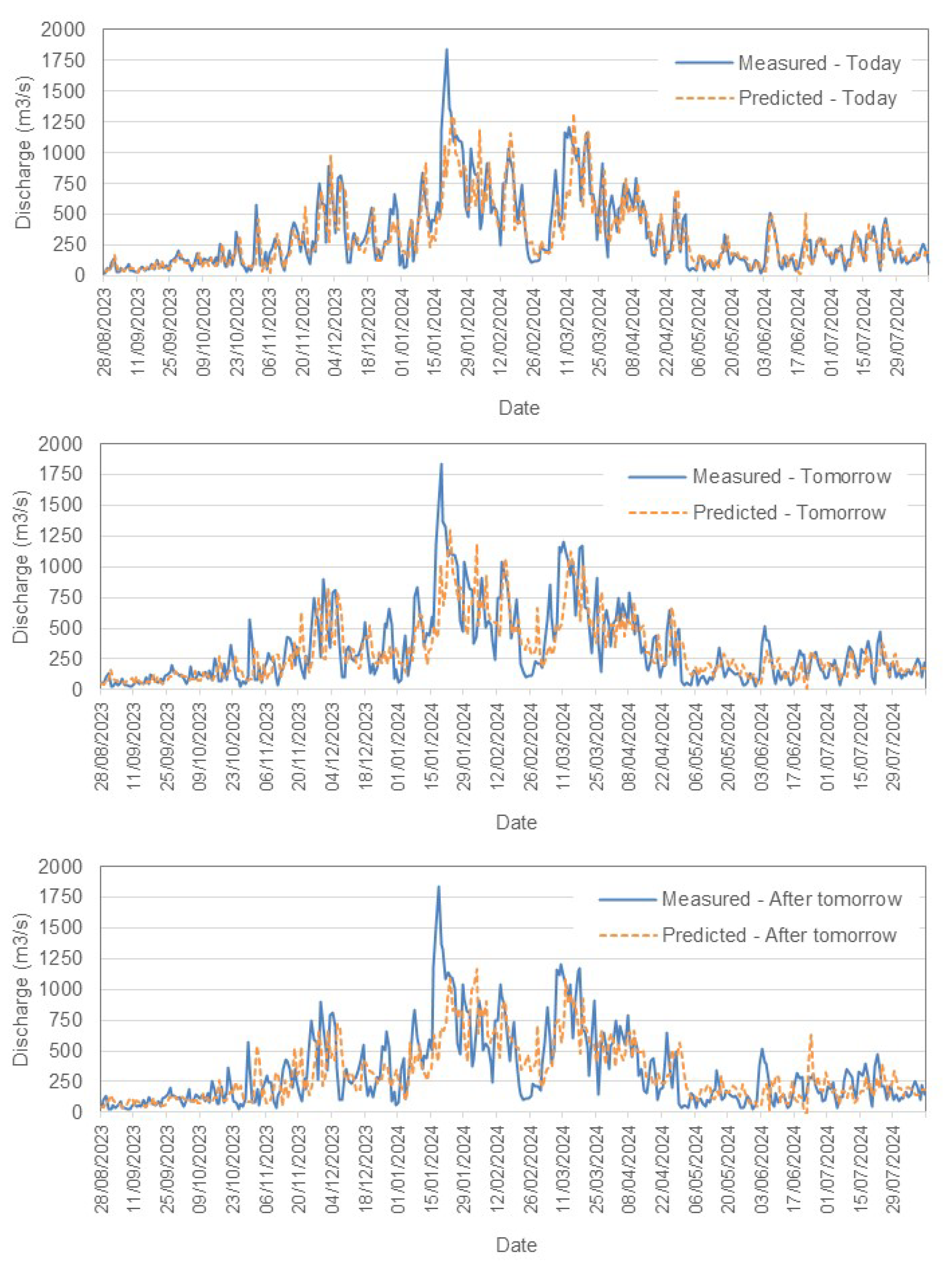 Sensors 25 02154 g007