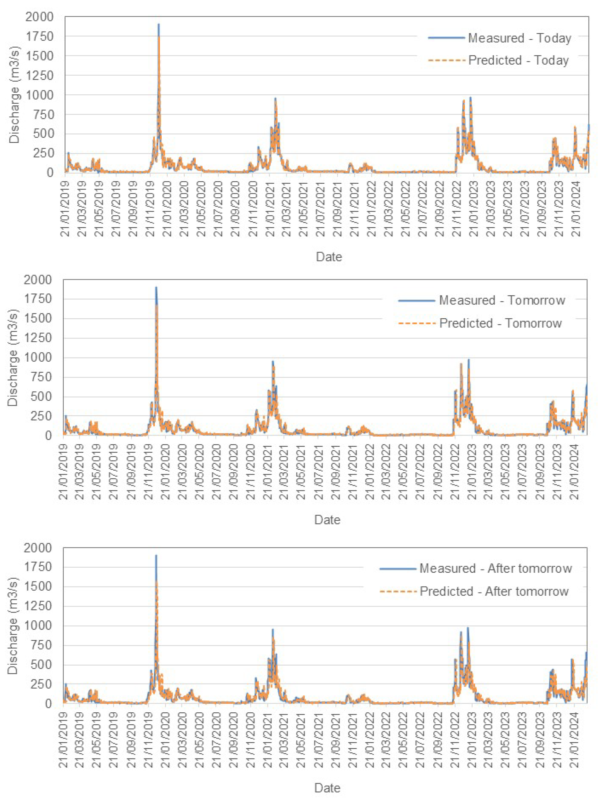 Sensors 25 02154 g009