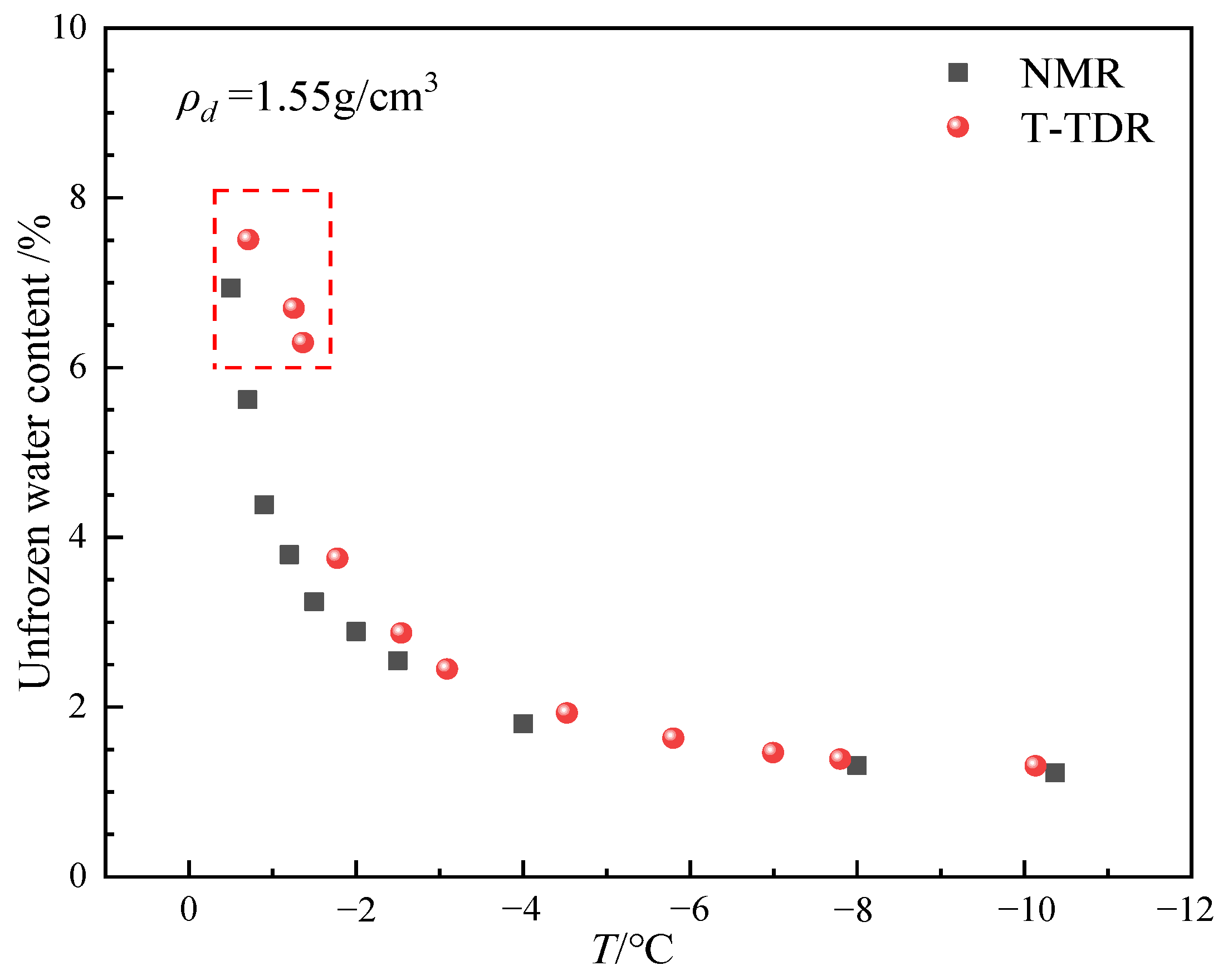 Sensors 25 02155 g014