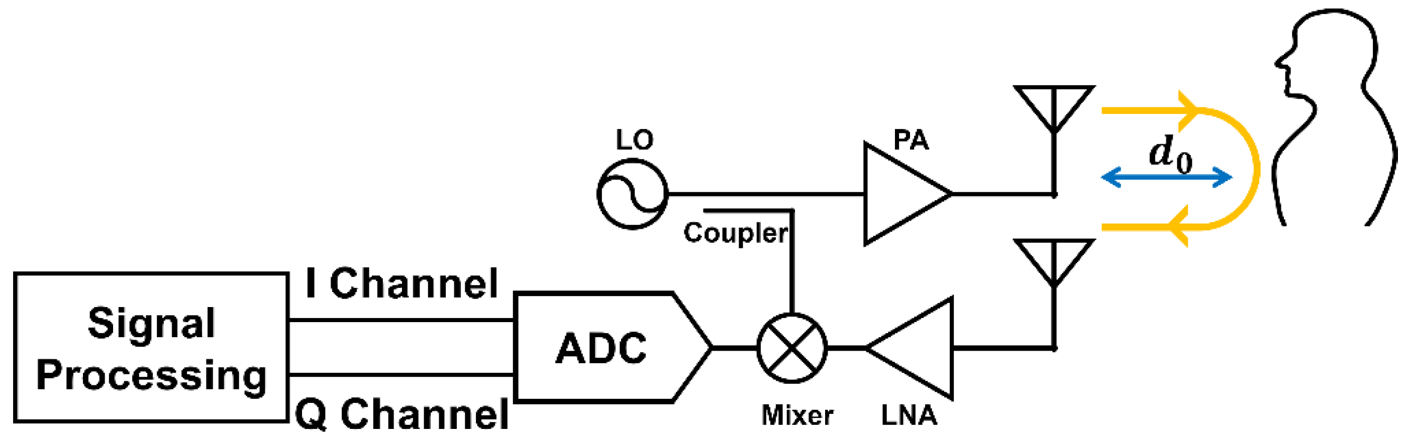 Sensors 25 02156 g001