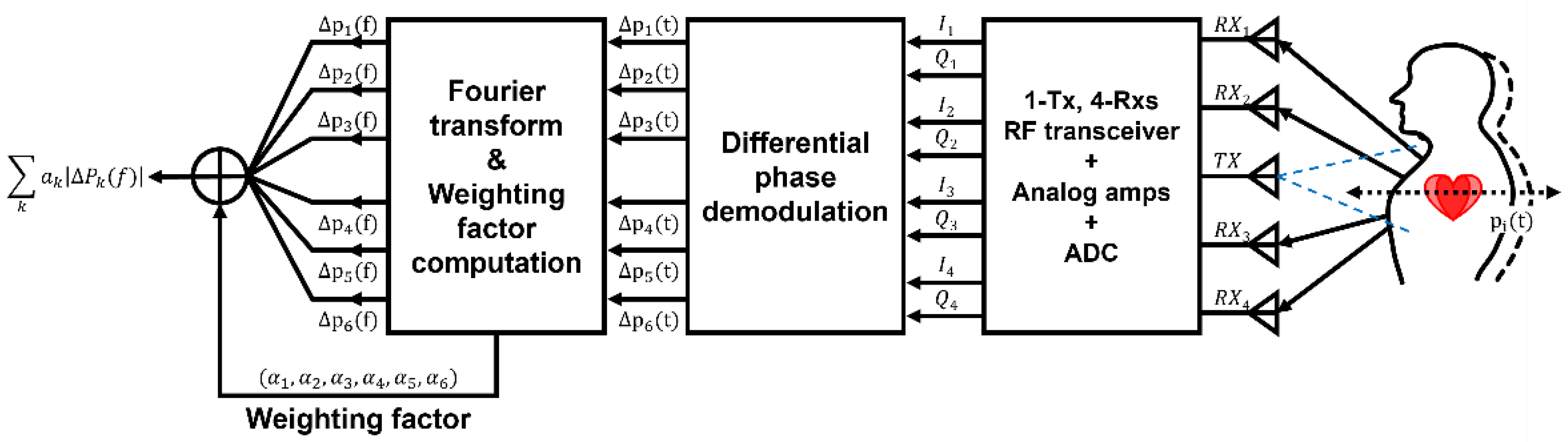 Sensors 25 02156 g002