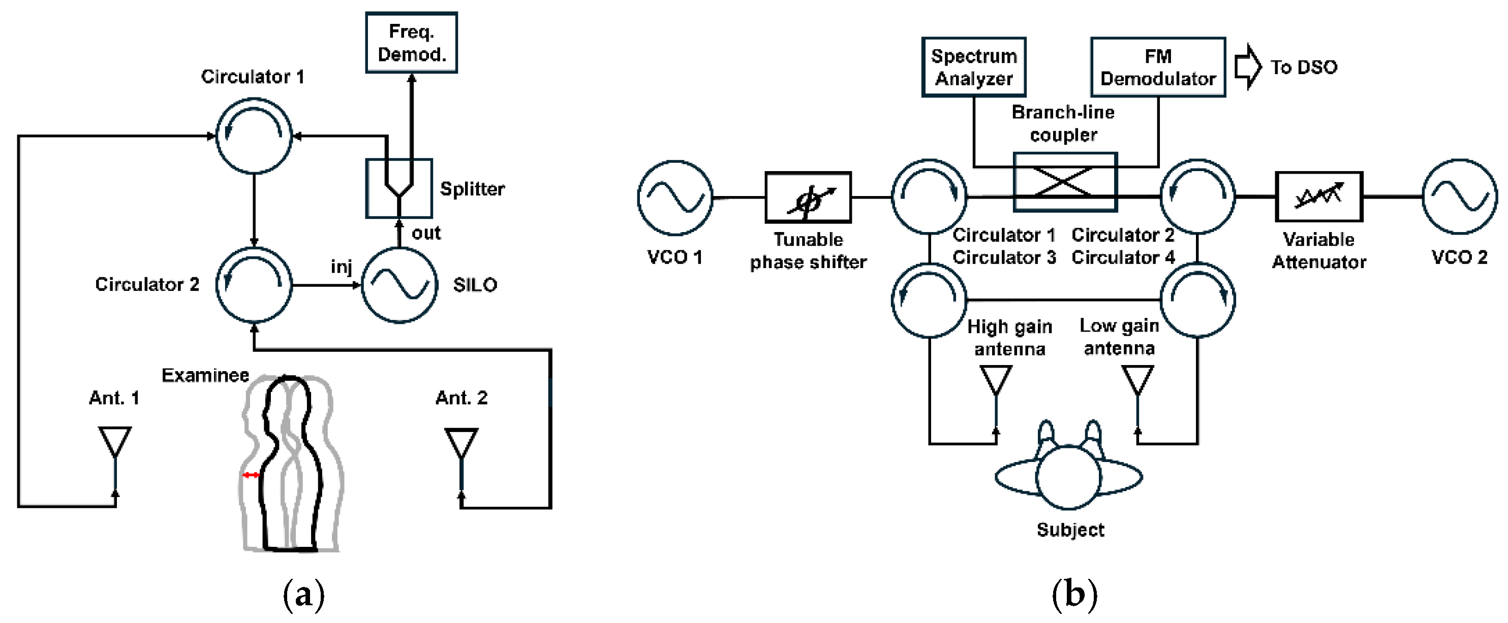 Sensors 25 02156 g006