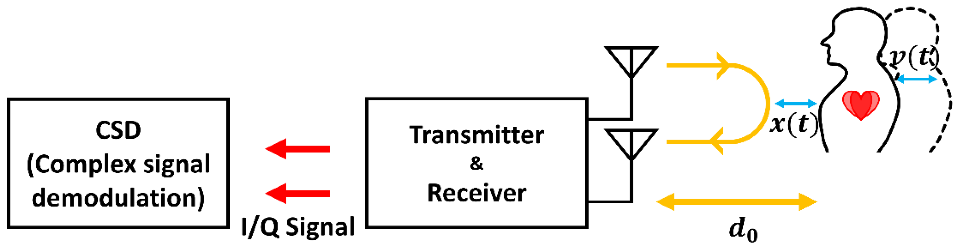 Sensors 25 02156 g007