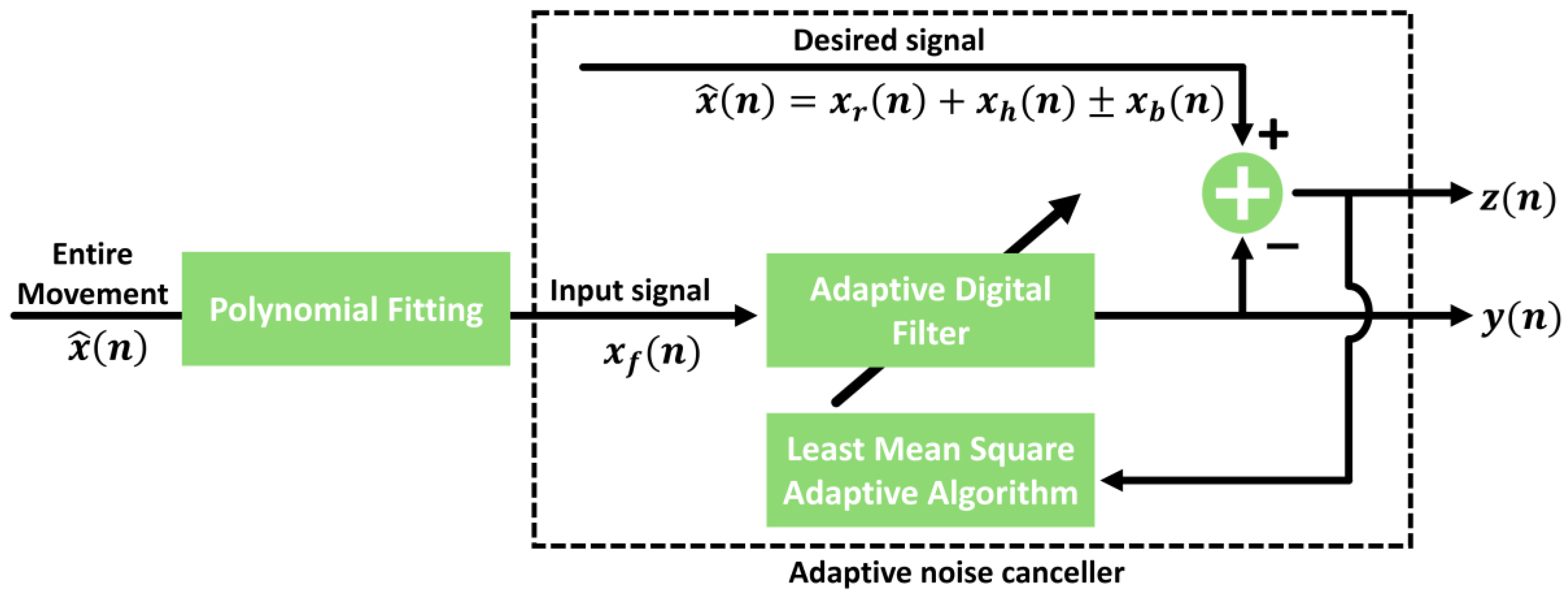 Sensors 25 02156 g008