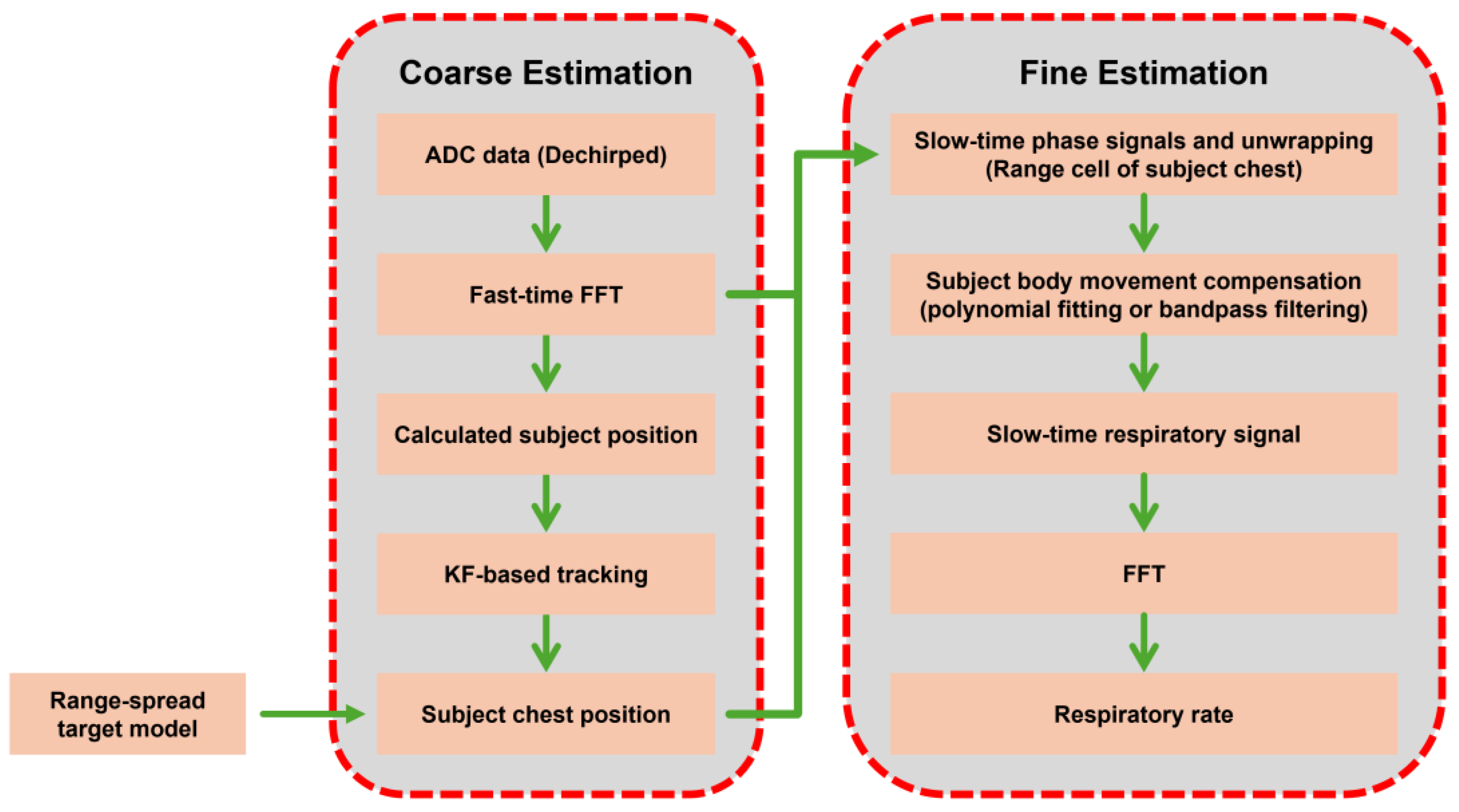 Sensors 25 02156 g010