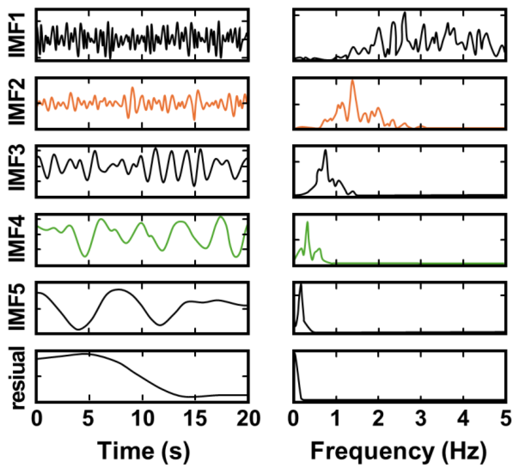 Sensors 25 02156 g012