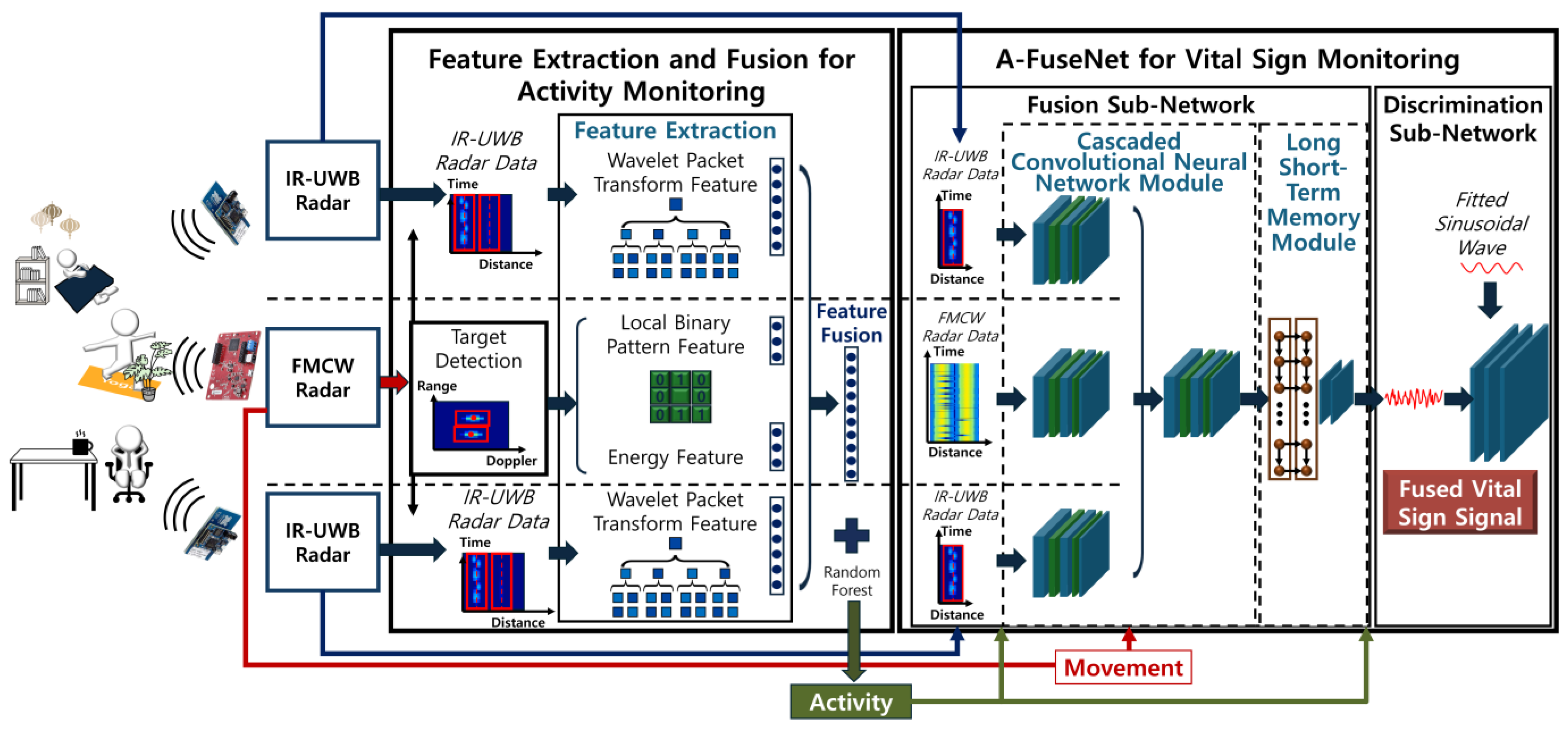 Sensors 25 02156 g013