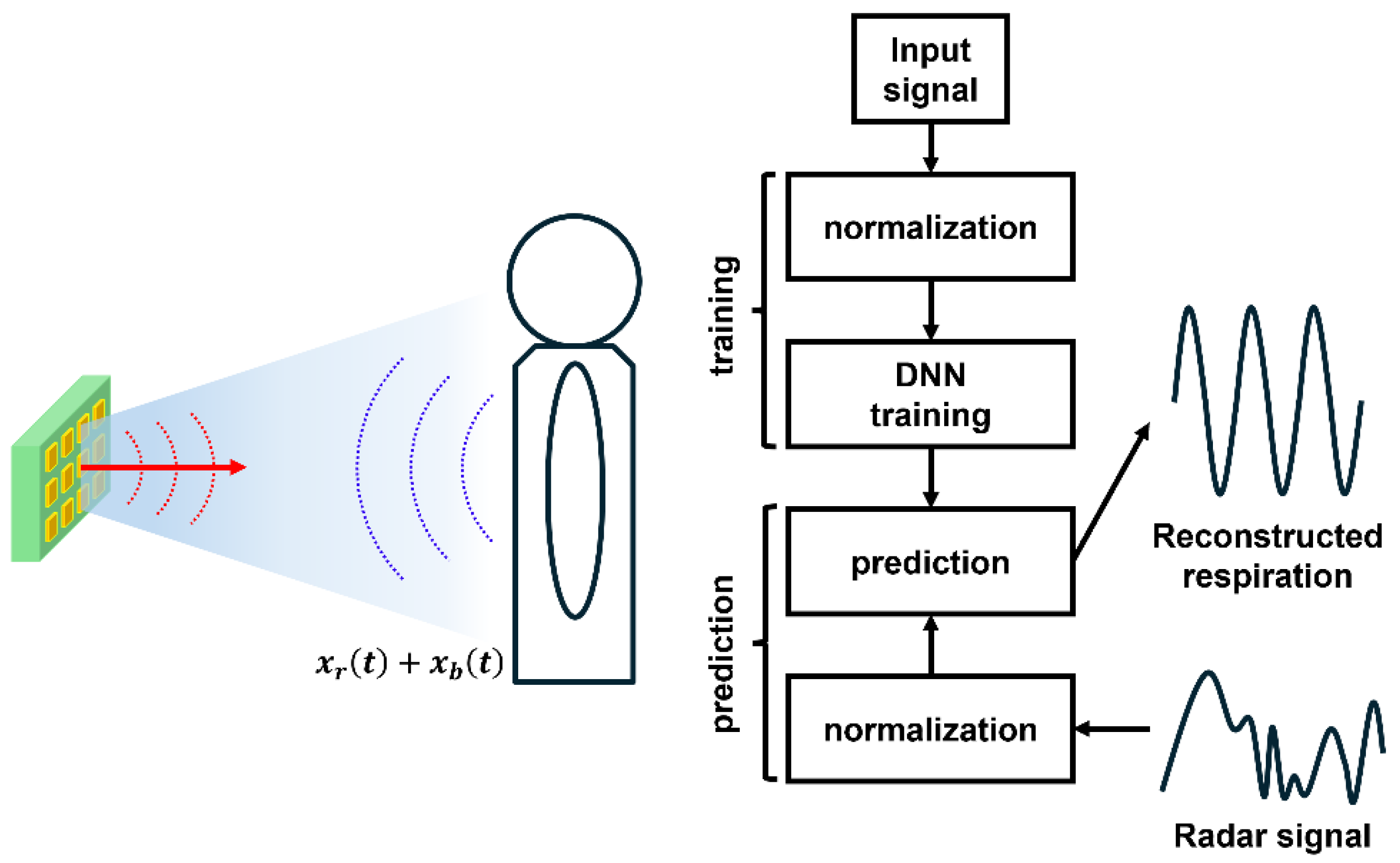 Sensors 25 02156 g015