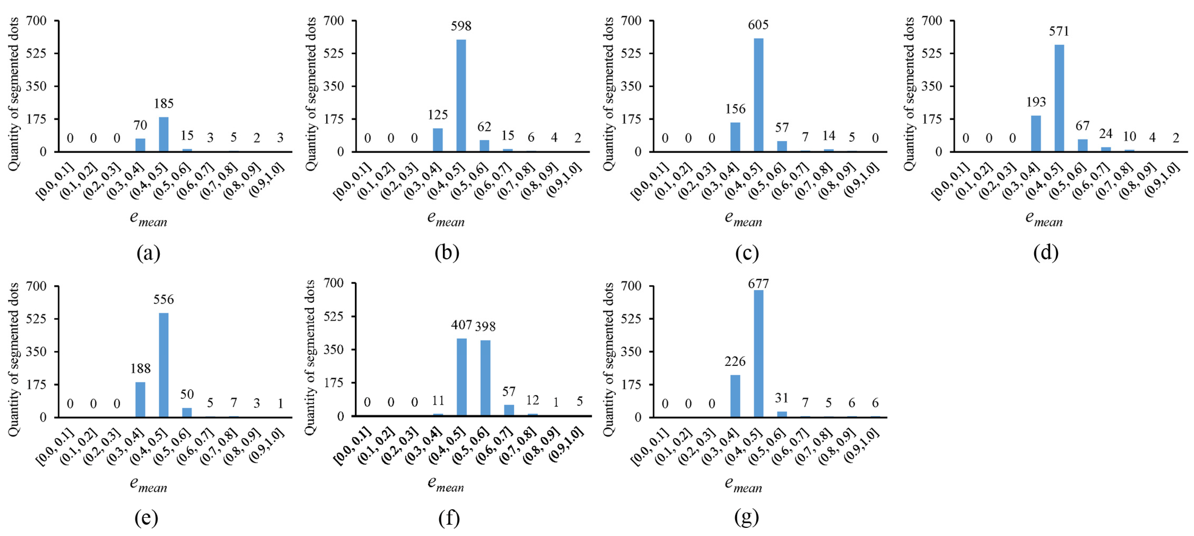 Sensors 25 02158 g010