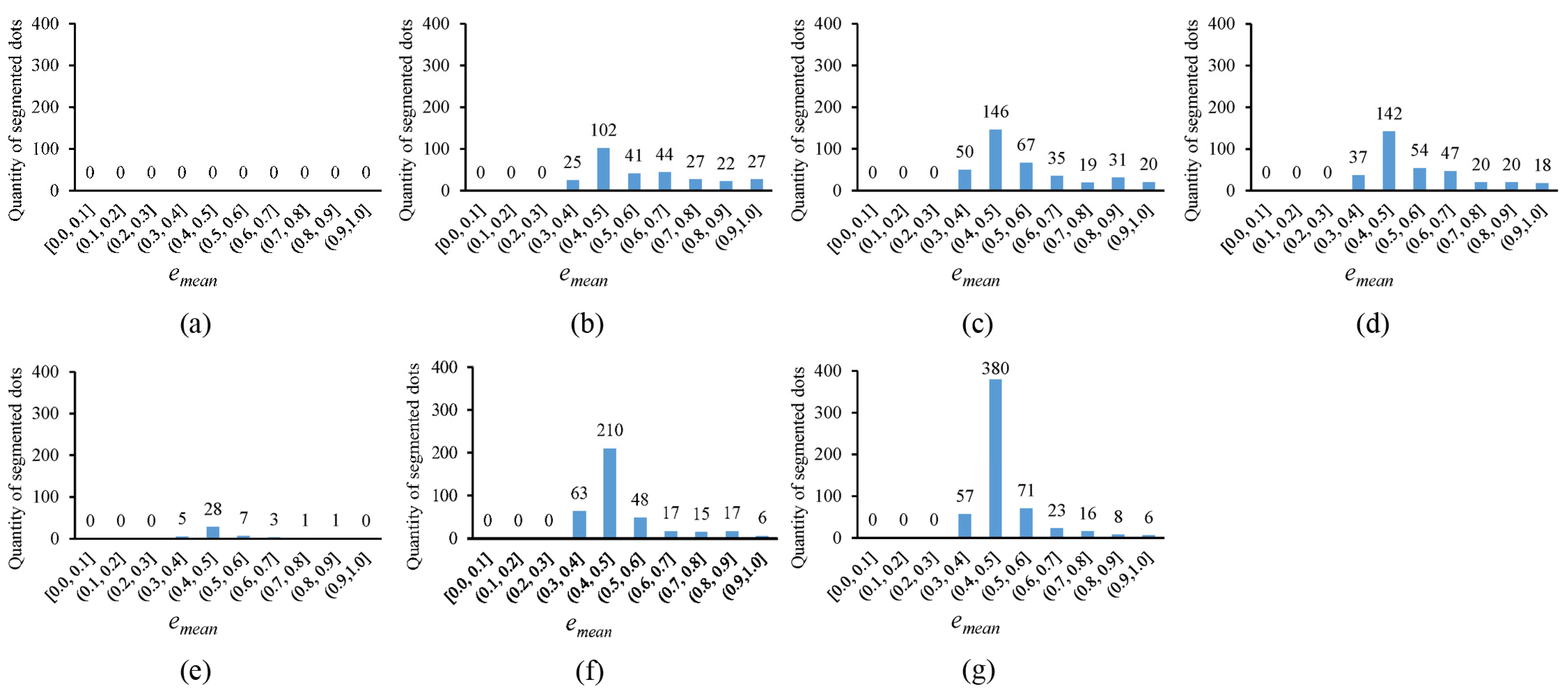Sensors 25 02158 g011
