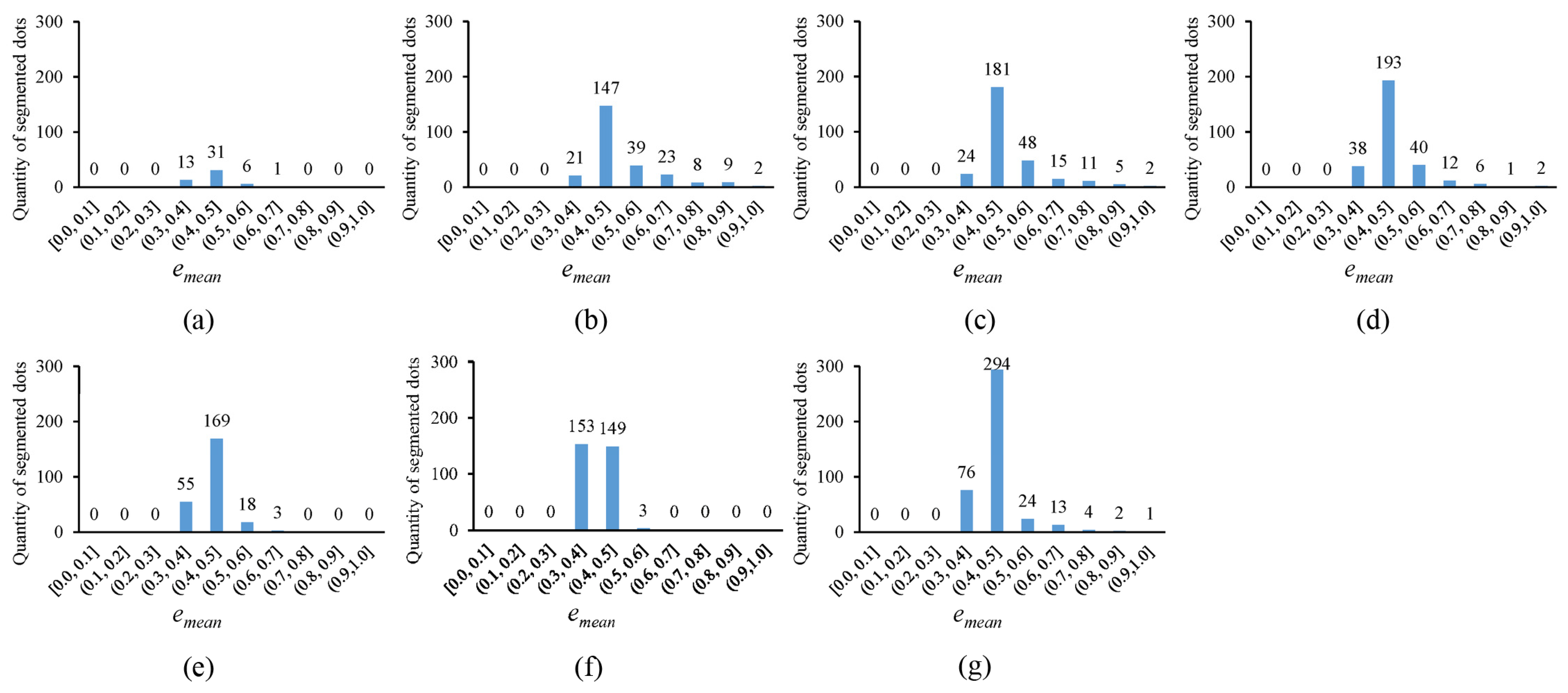 Sensors 25 02158 g012