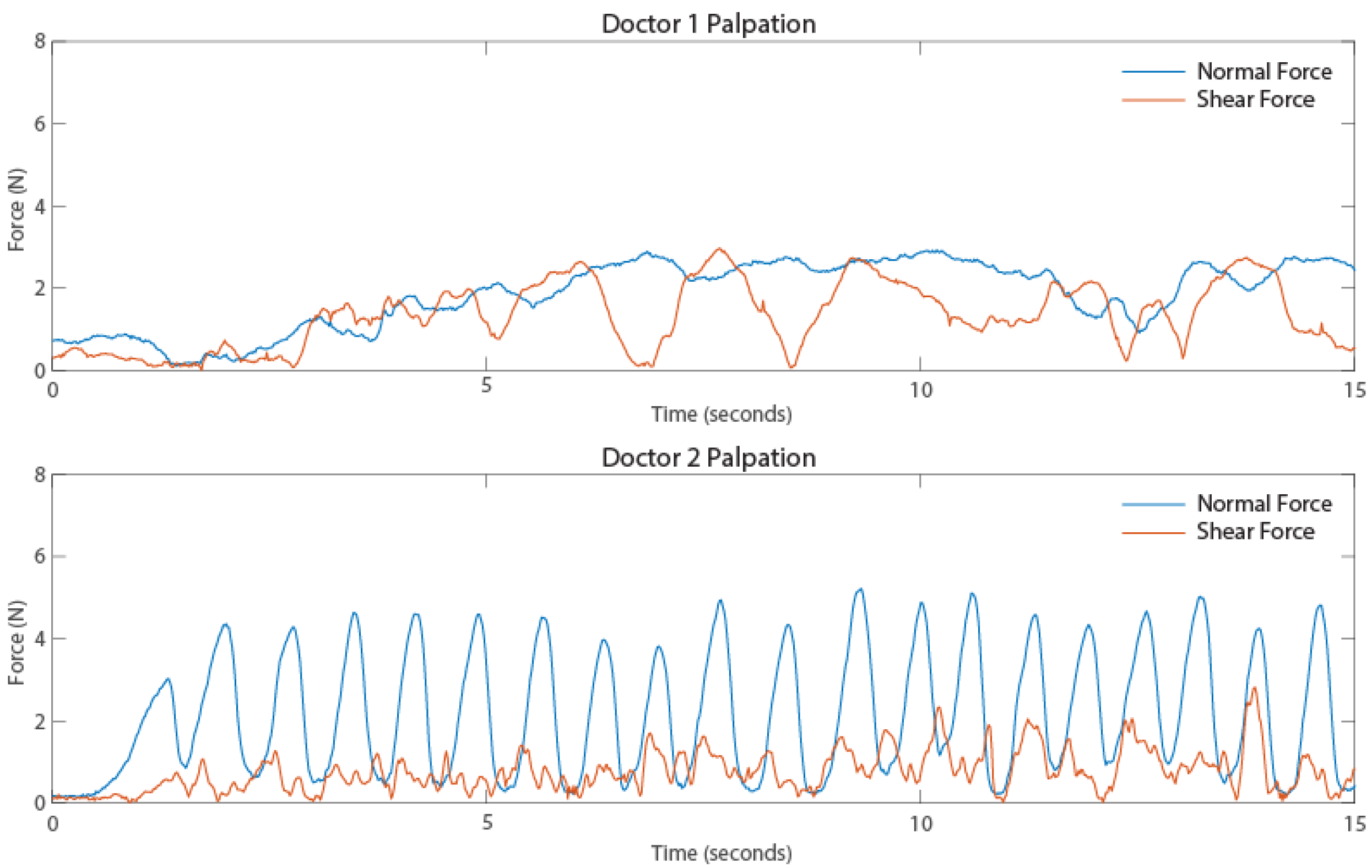 Sensors 25 02159 g0a1