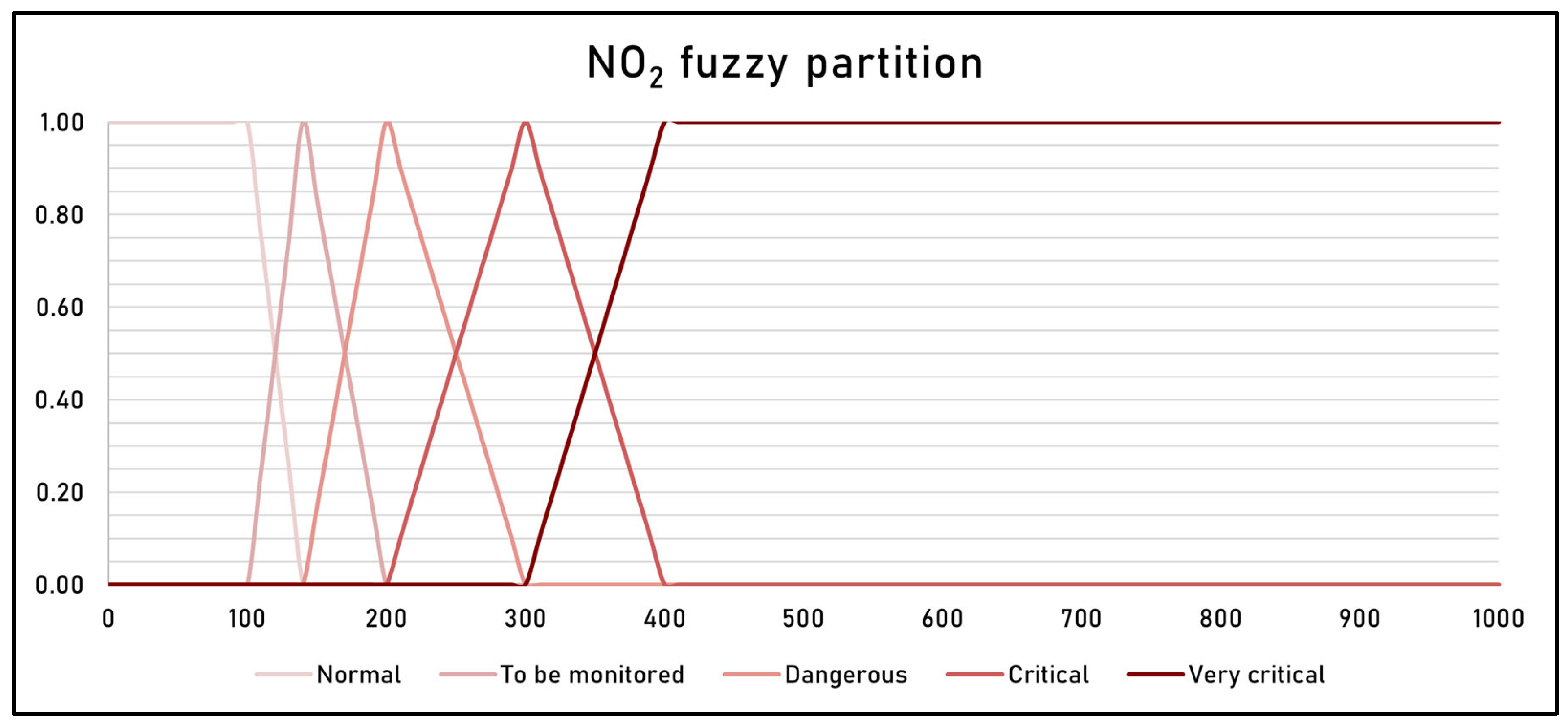 Sensors 25 02160 g005