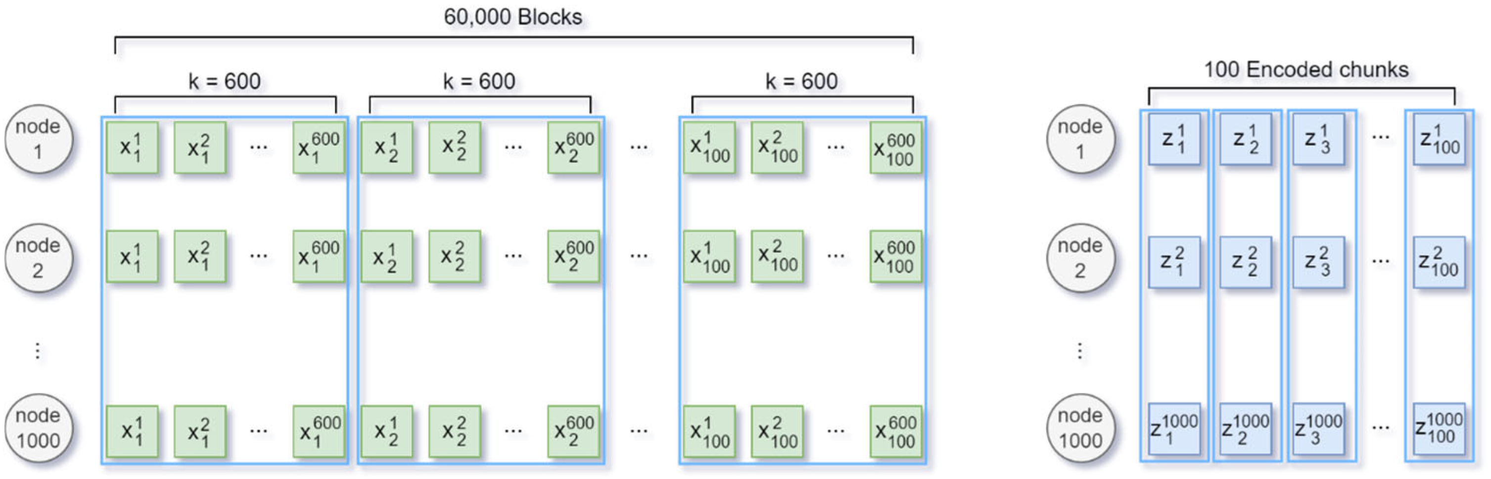 Sensors 25 02161 g001