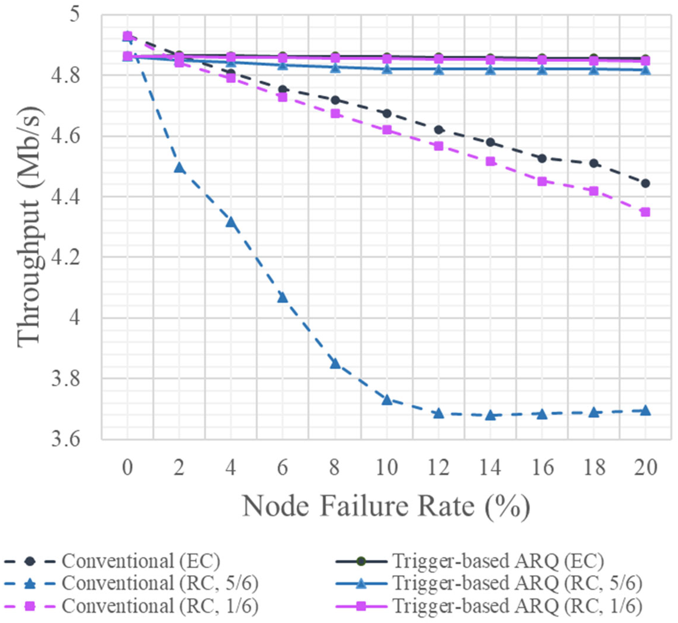 Sensors 25 02161 g004