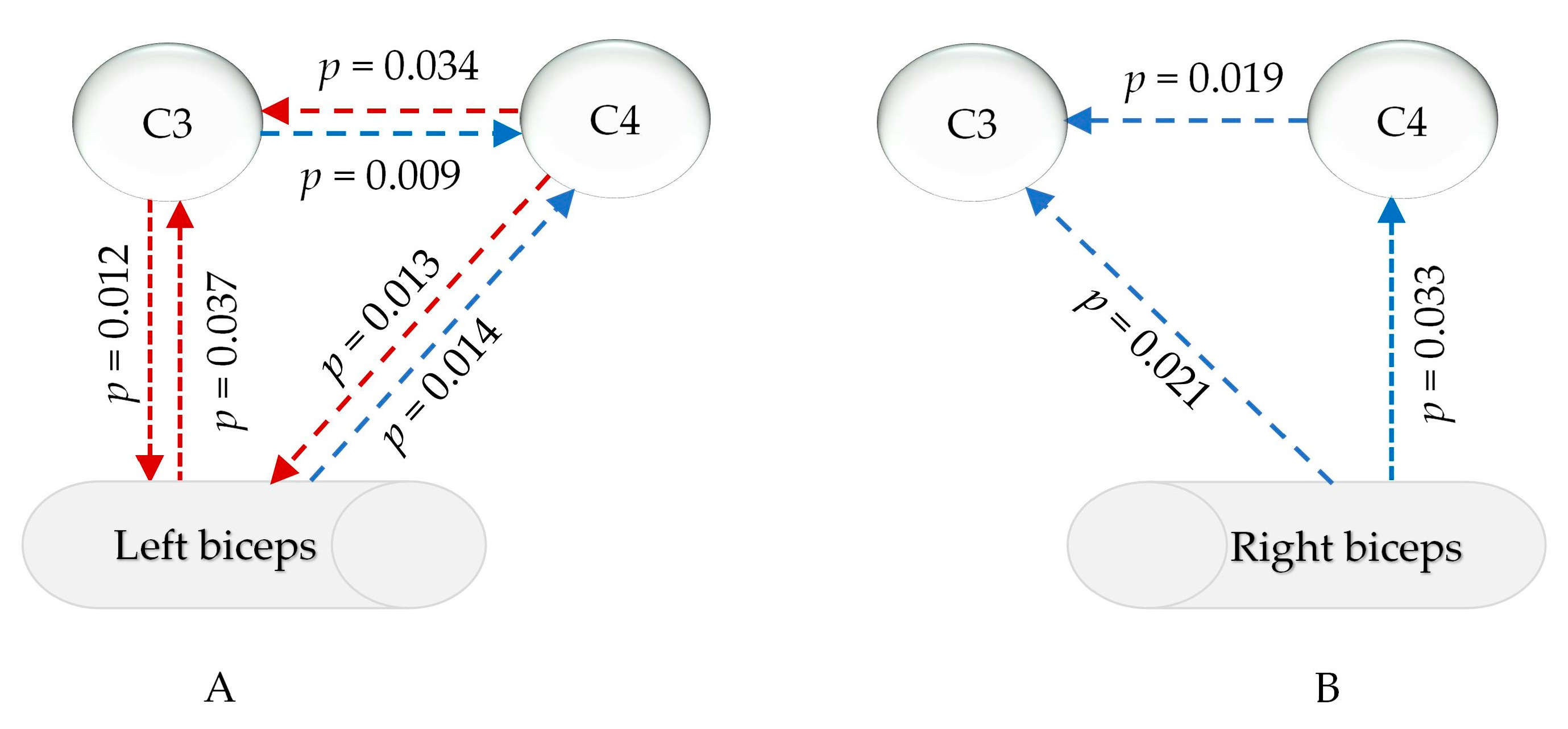 Sensors 25 02162 g007
