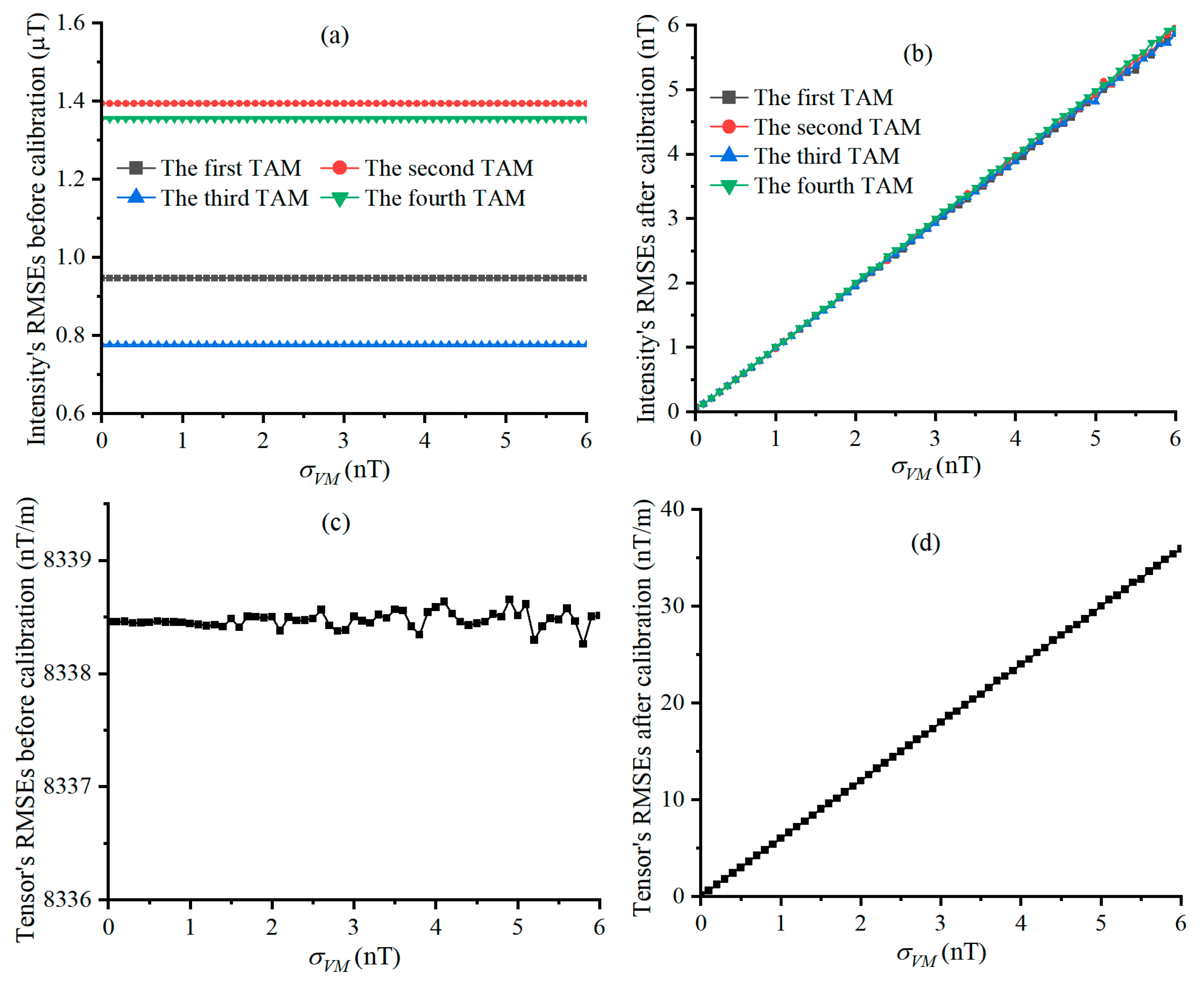 Sensors 25 02164 g005
