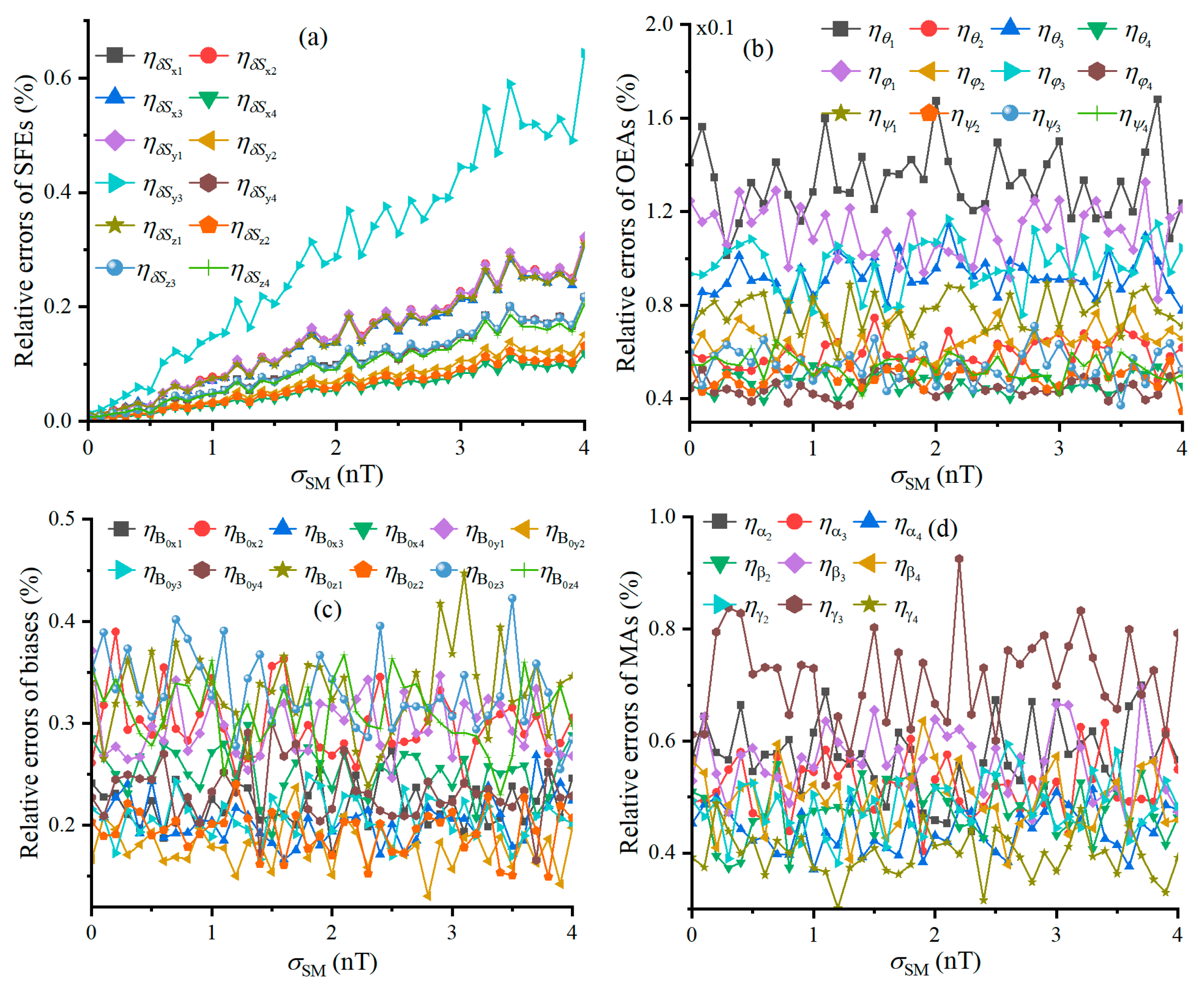Sensors 25 02164 g006