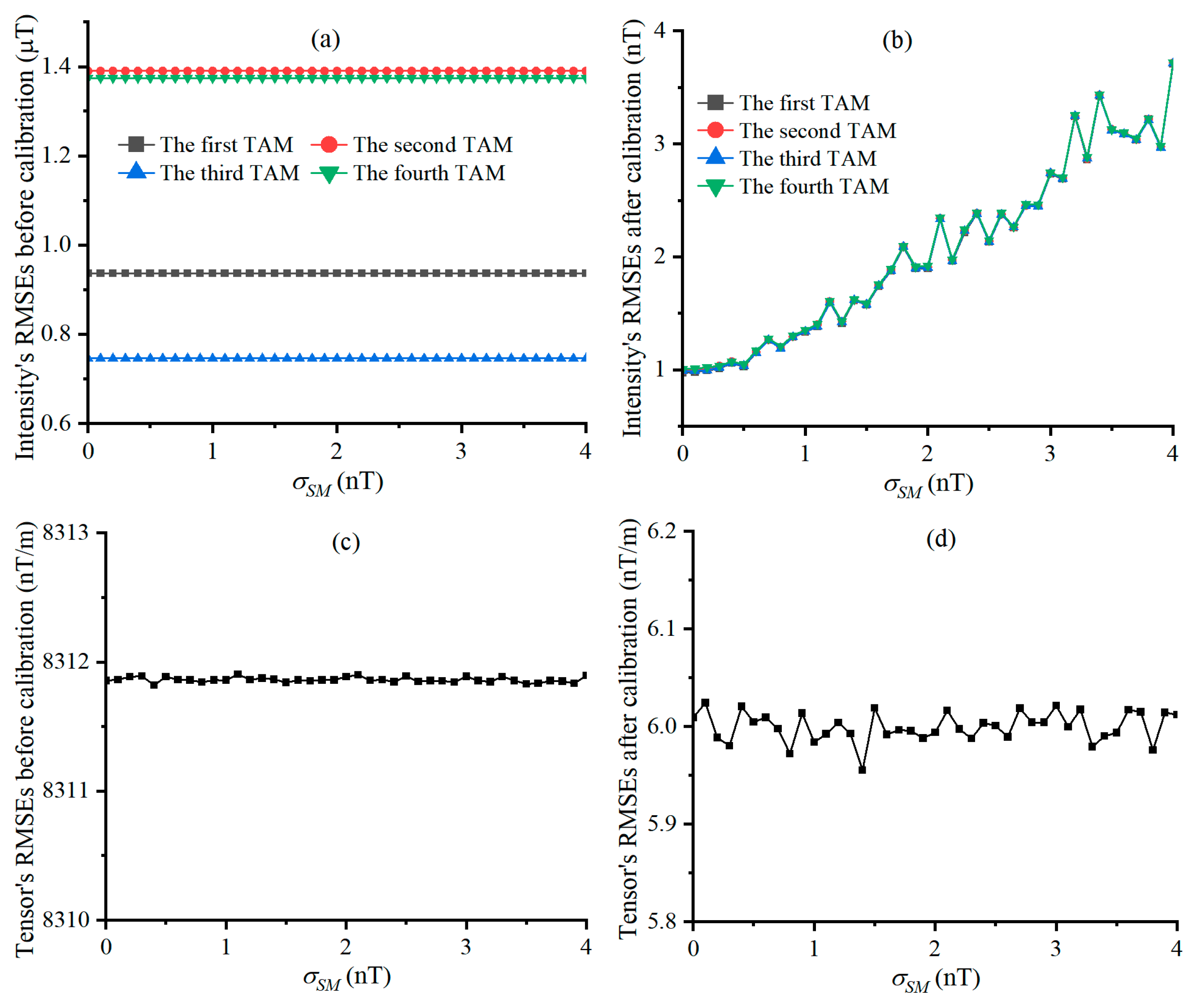 Sensors 25 02164 g007