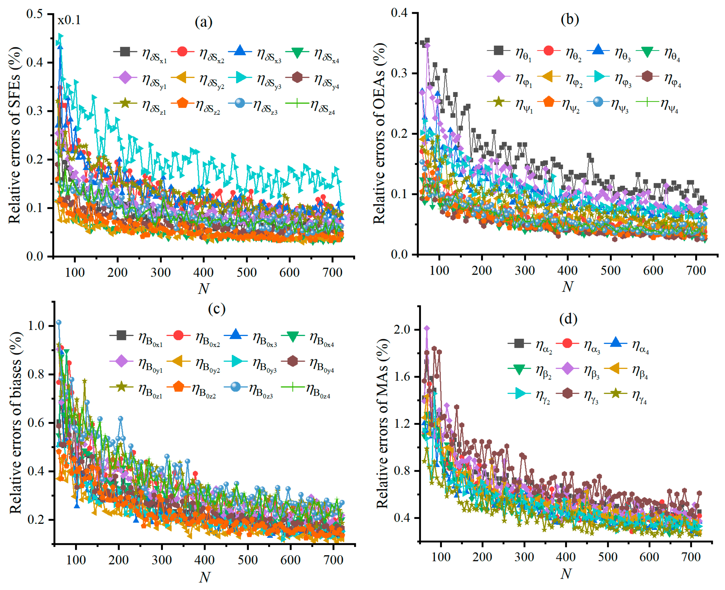 Sensors 25 02164 g008