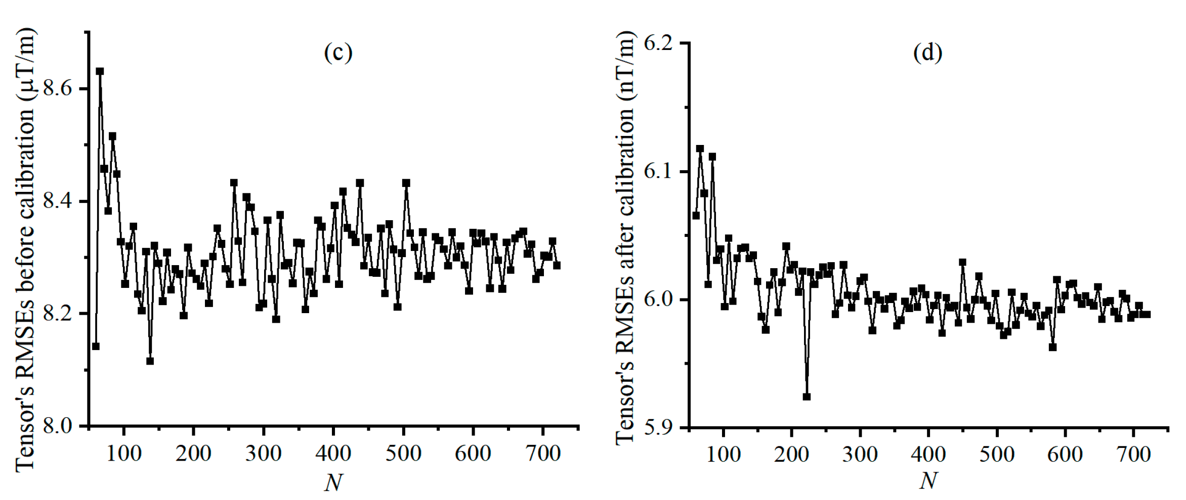 Sensors 25 02164 g009b