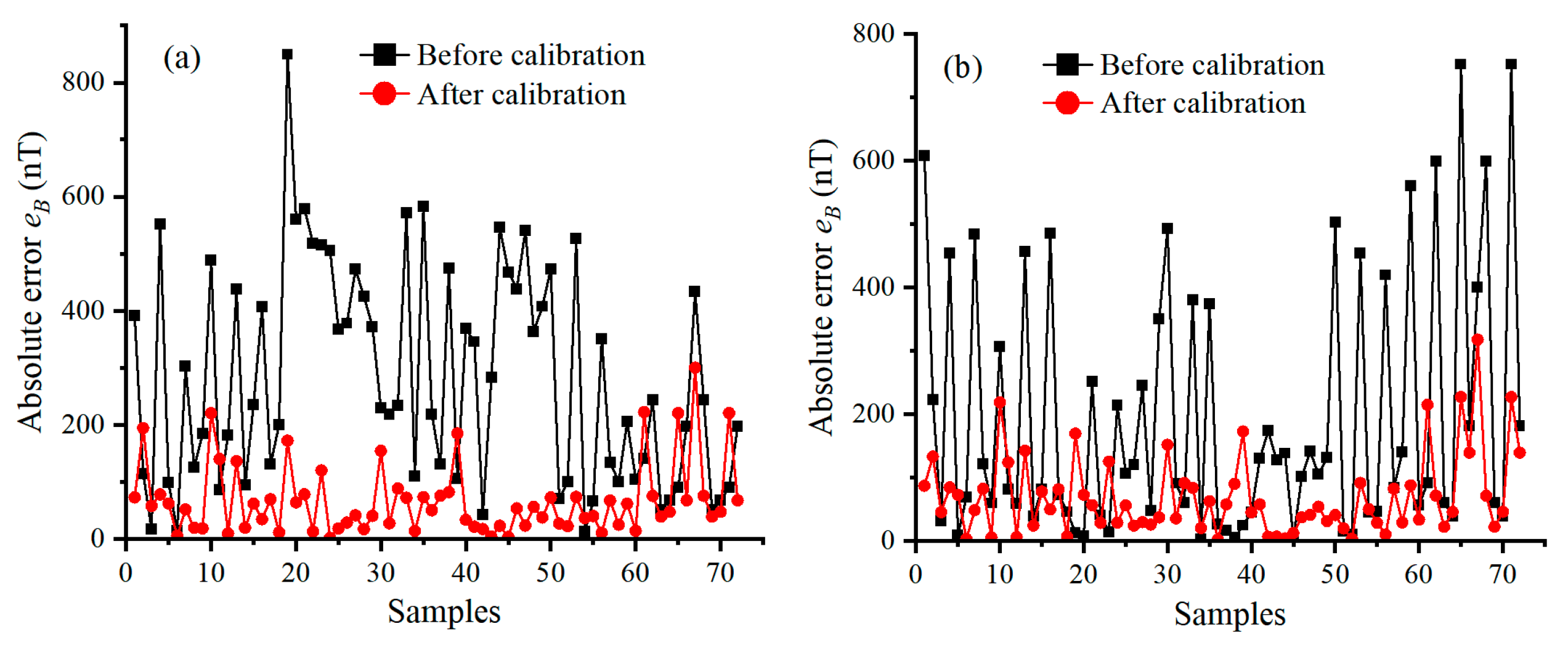 Sensors 25 02164 g011a