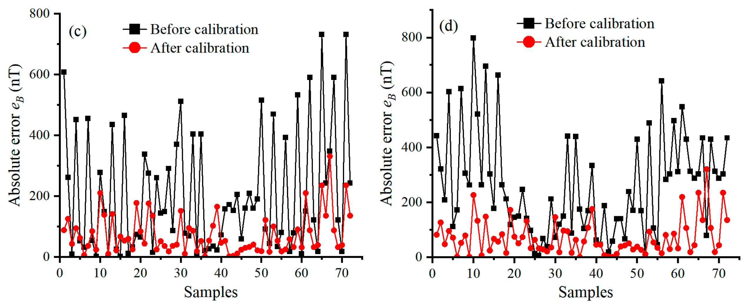 Sensors 25 02164 g011b