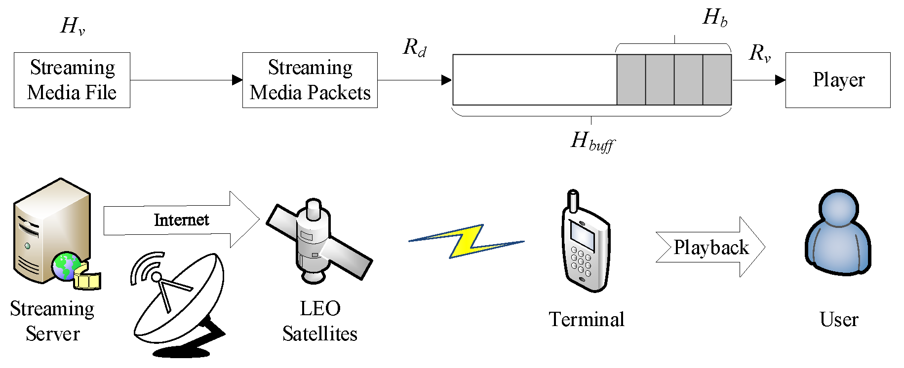 Sensors 25 02165 g002