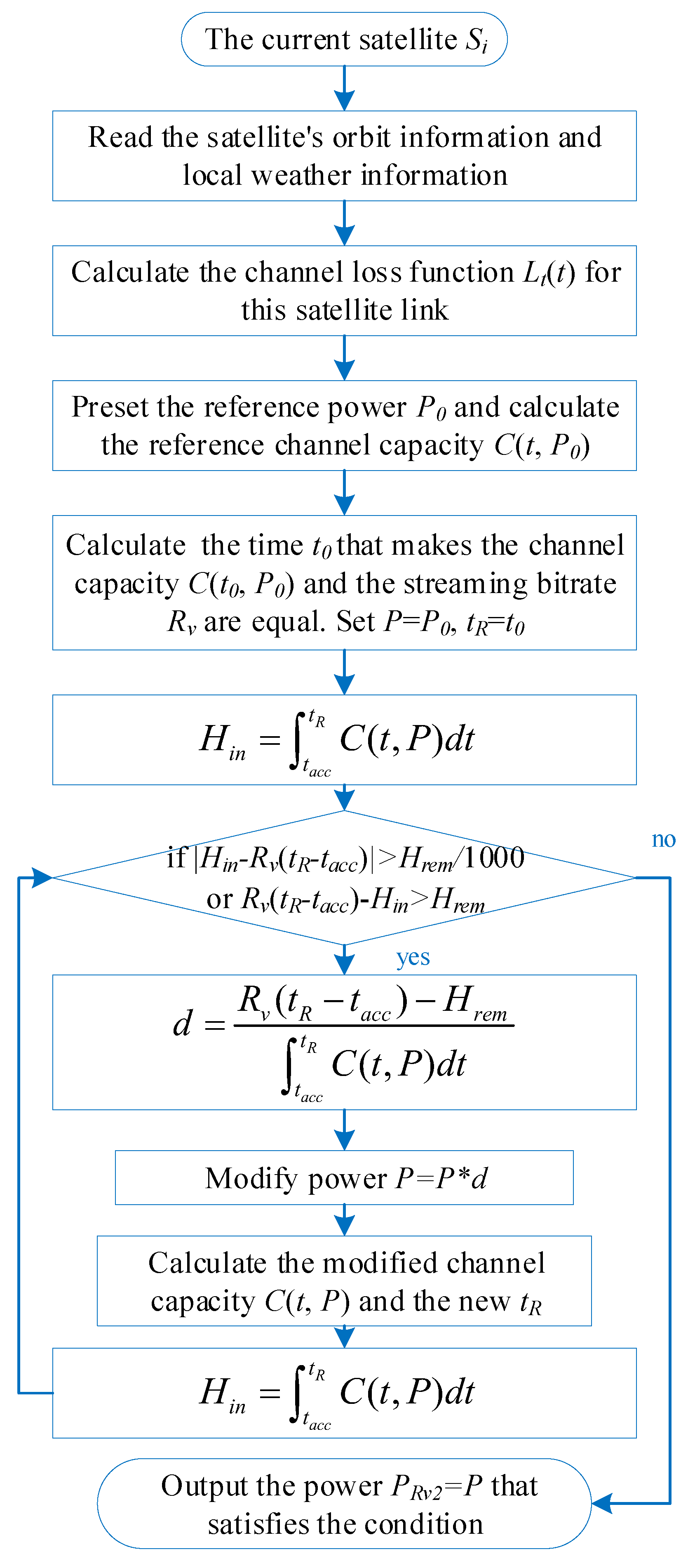 Sensors 25 02165 g006