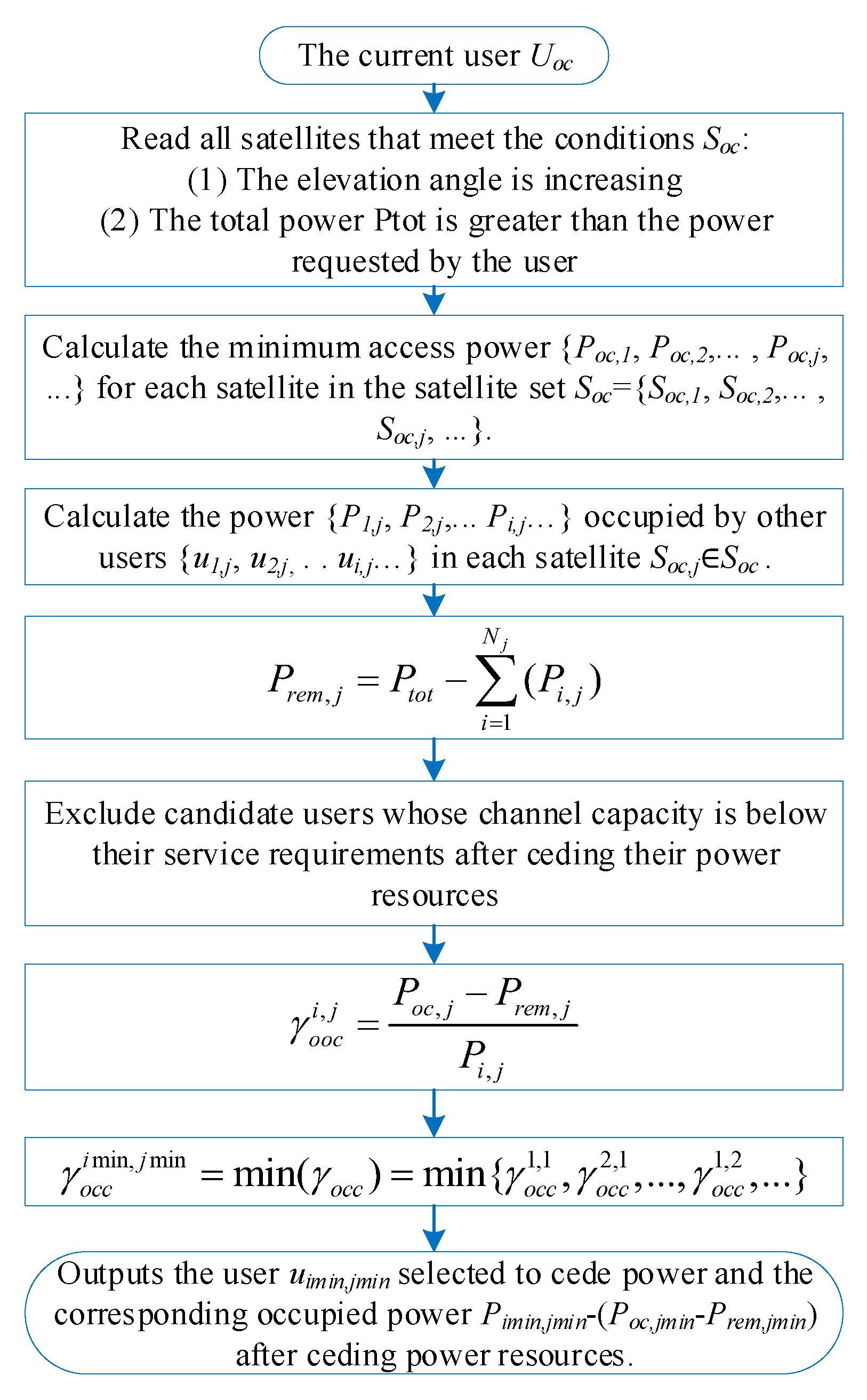 Sensors 25 02165 g007