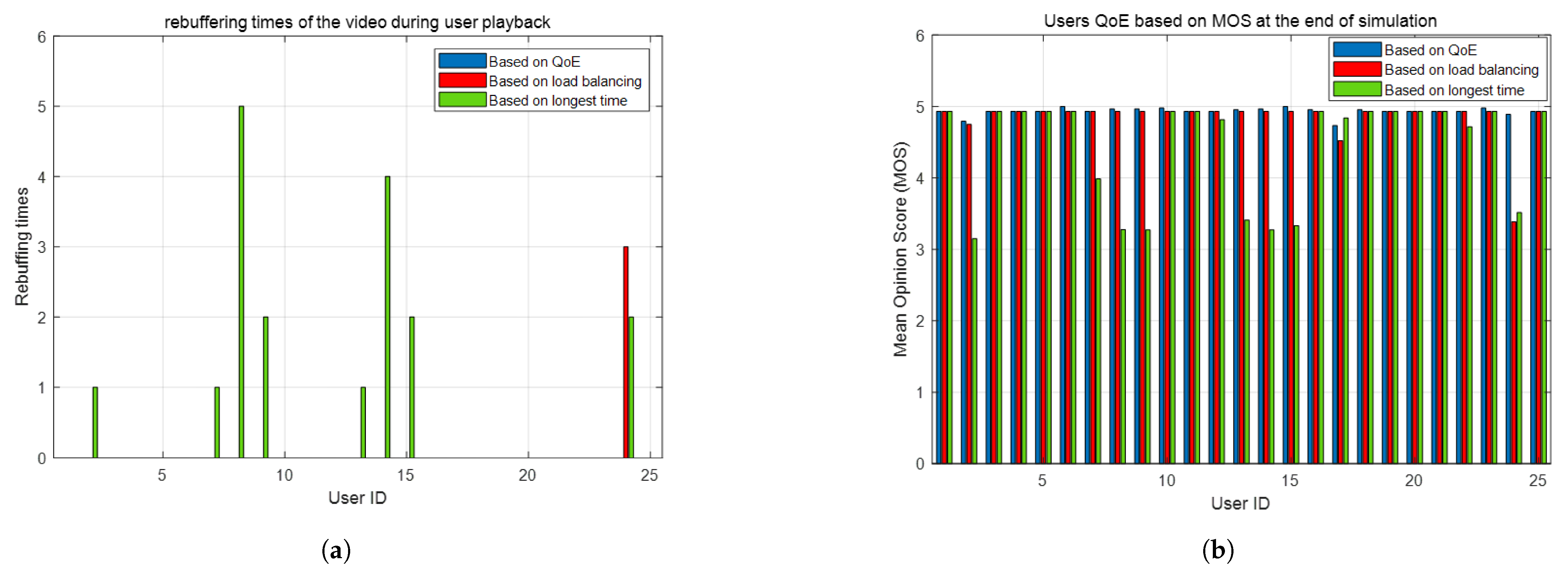 Sensors 25 02165 g008