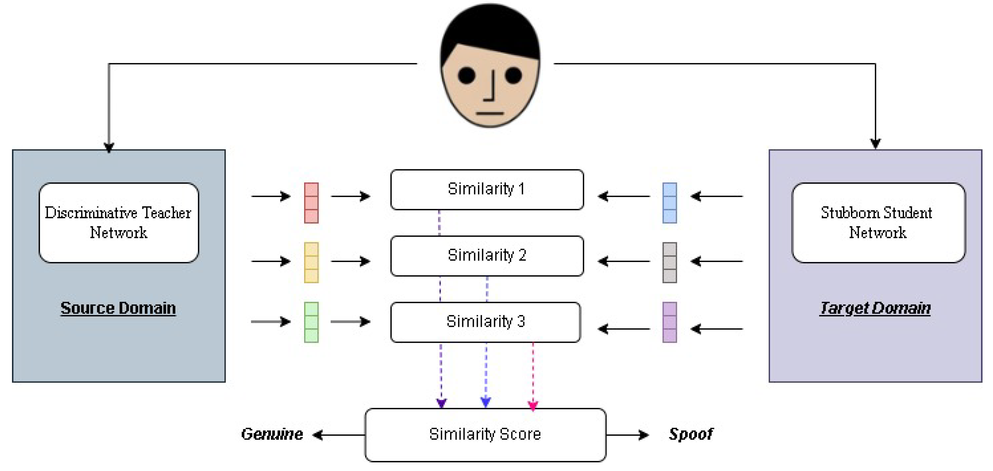 Sensors 25 02166 g001