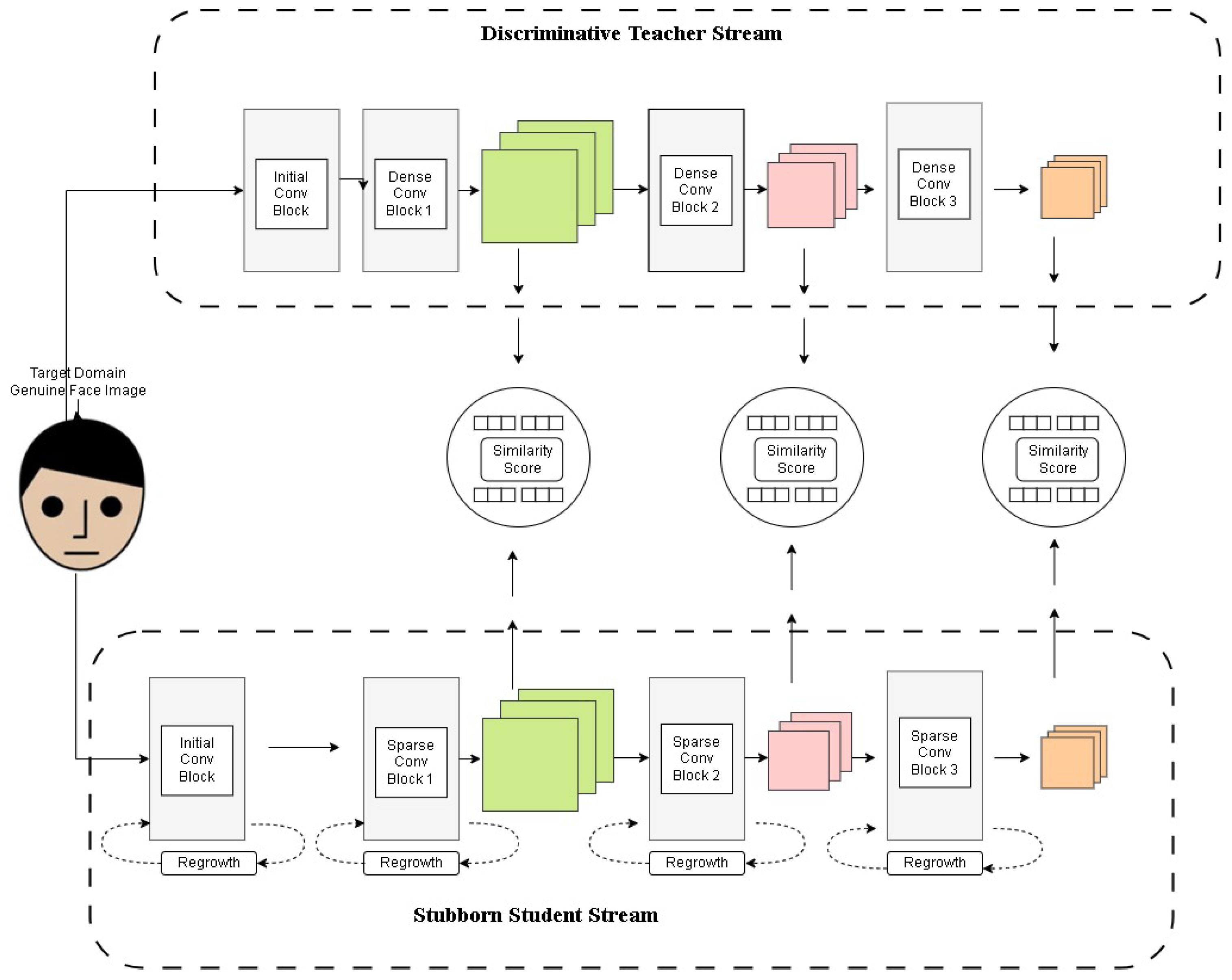 Sensors 25 02166 g002