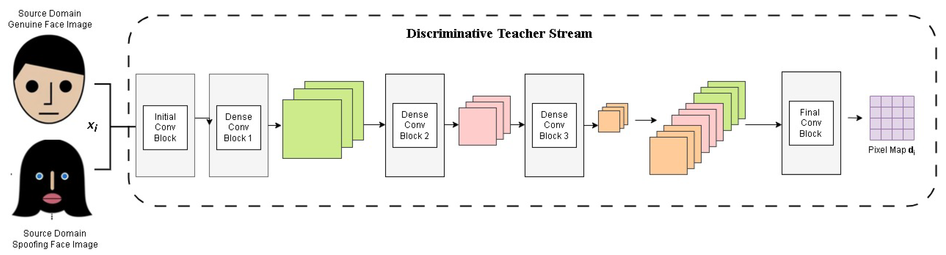 Sensors 25 02166 g003